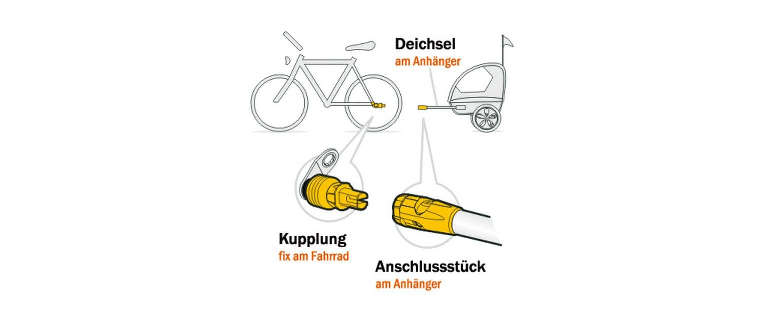 Weber Kupplung EP Pletscher