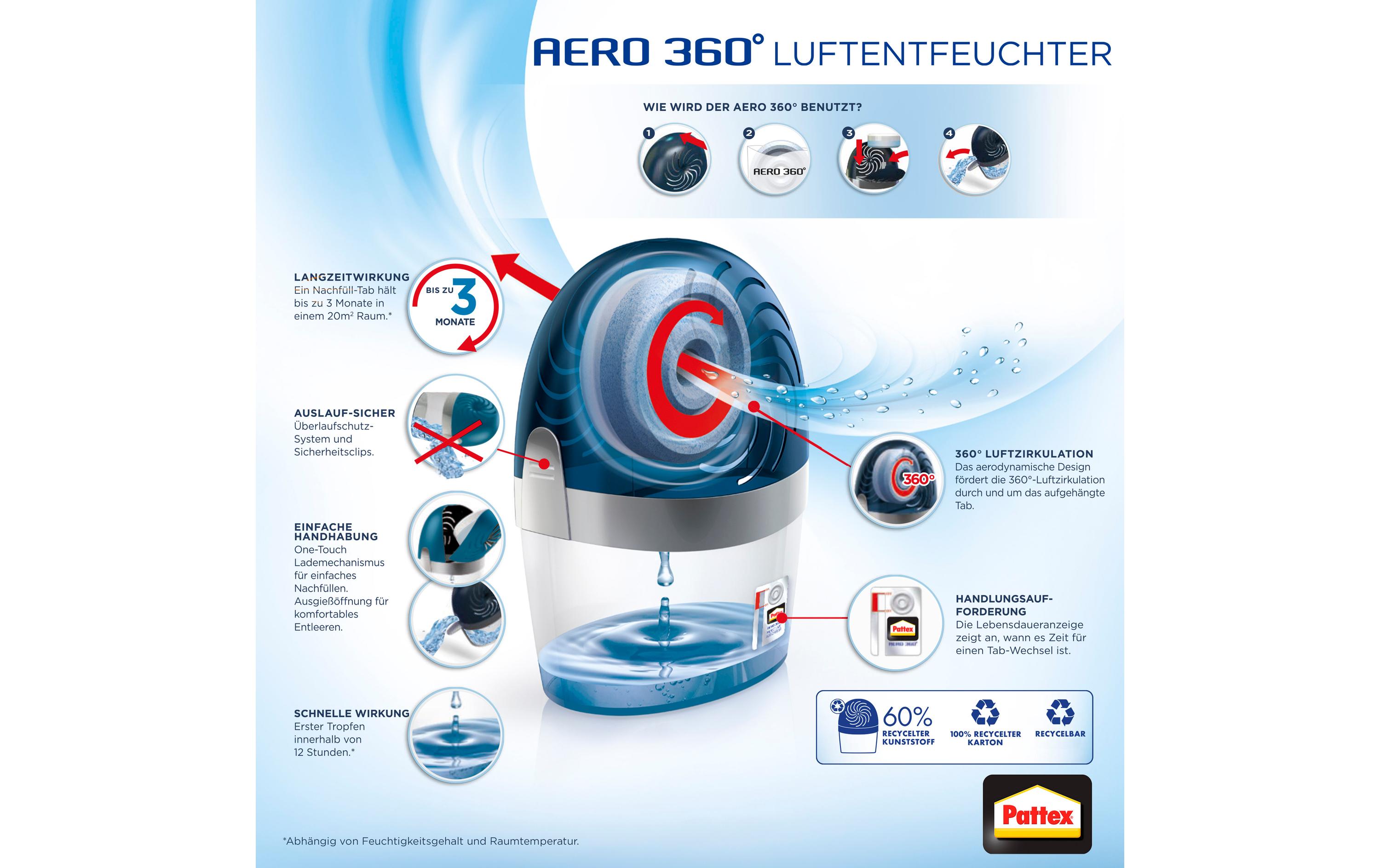 Pattex Entfeuchter Aero 360° (20 m²)