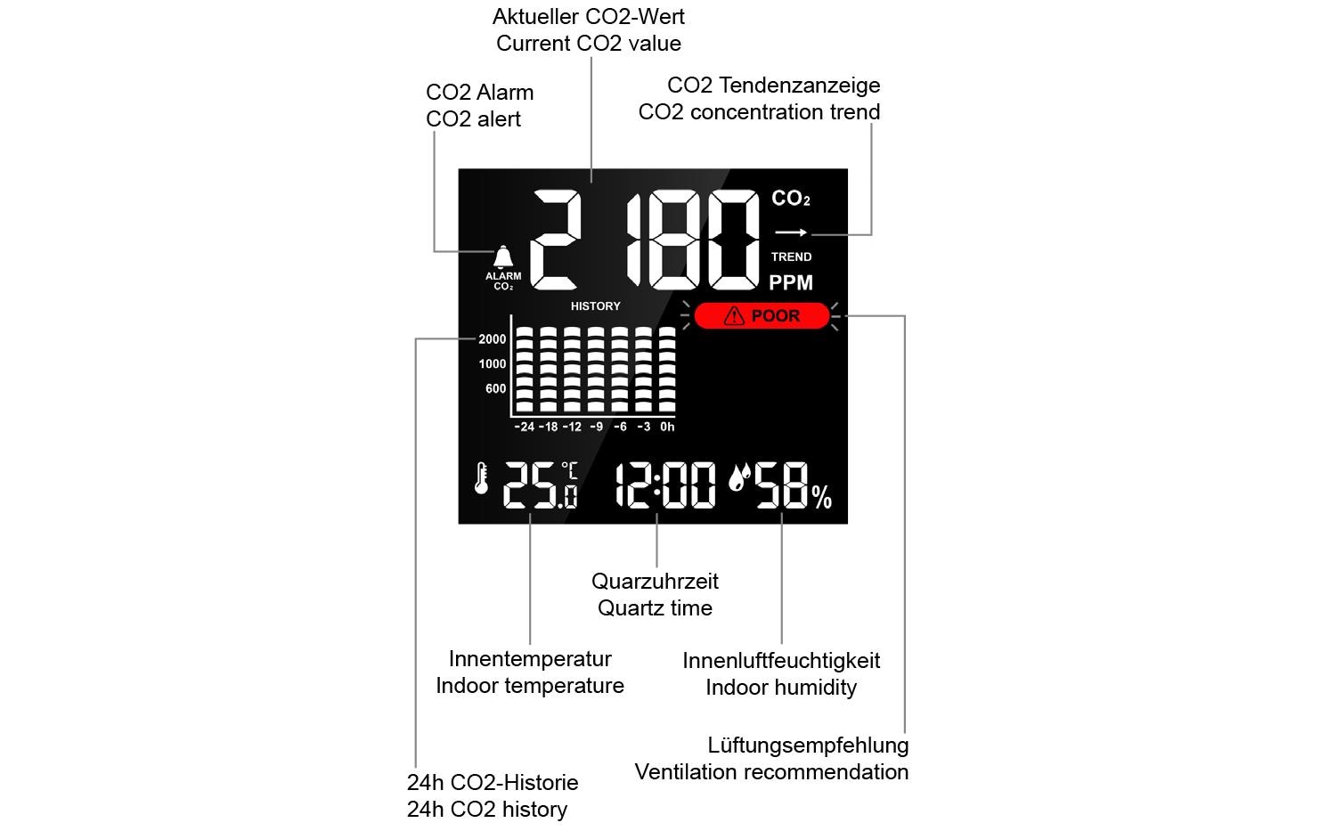 Technoline CO2 Luftgütemonitor WL 1025