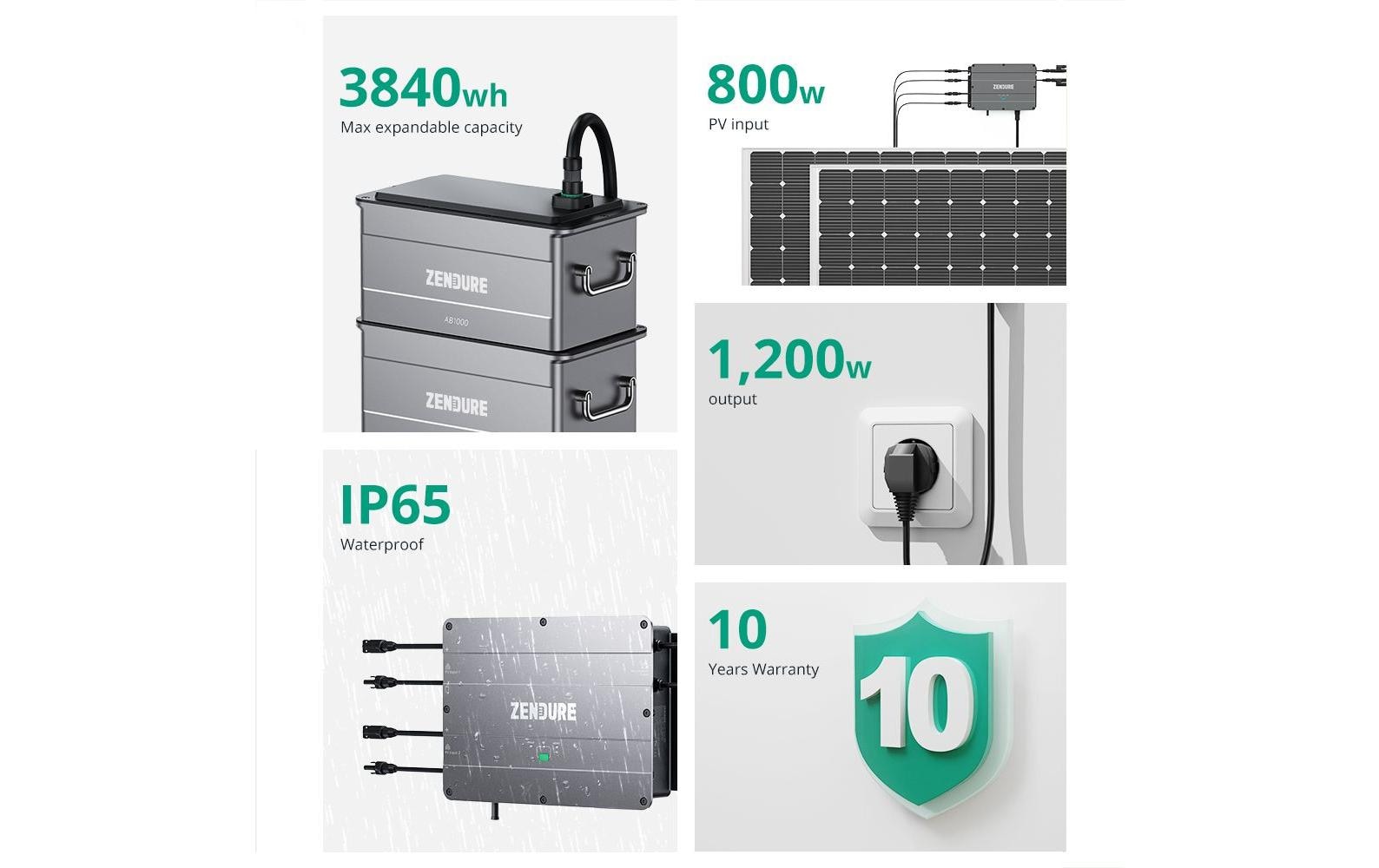 Zendure Energiespeicher SolarFlow Smart PV Hub für 1200W MPPT Zendure Energiespeicher SolarFlow Smart PV Hub für 1200W MPPT
