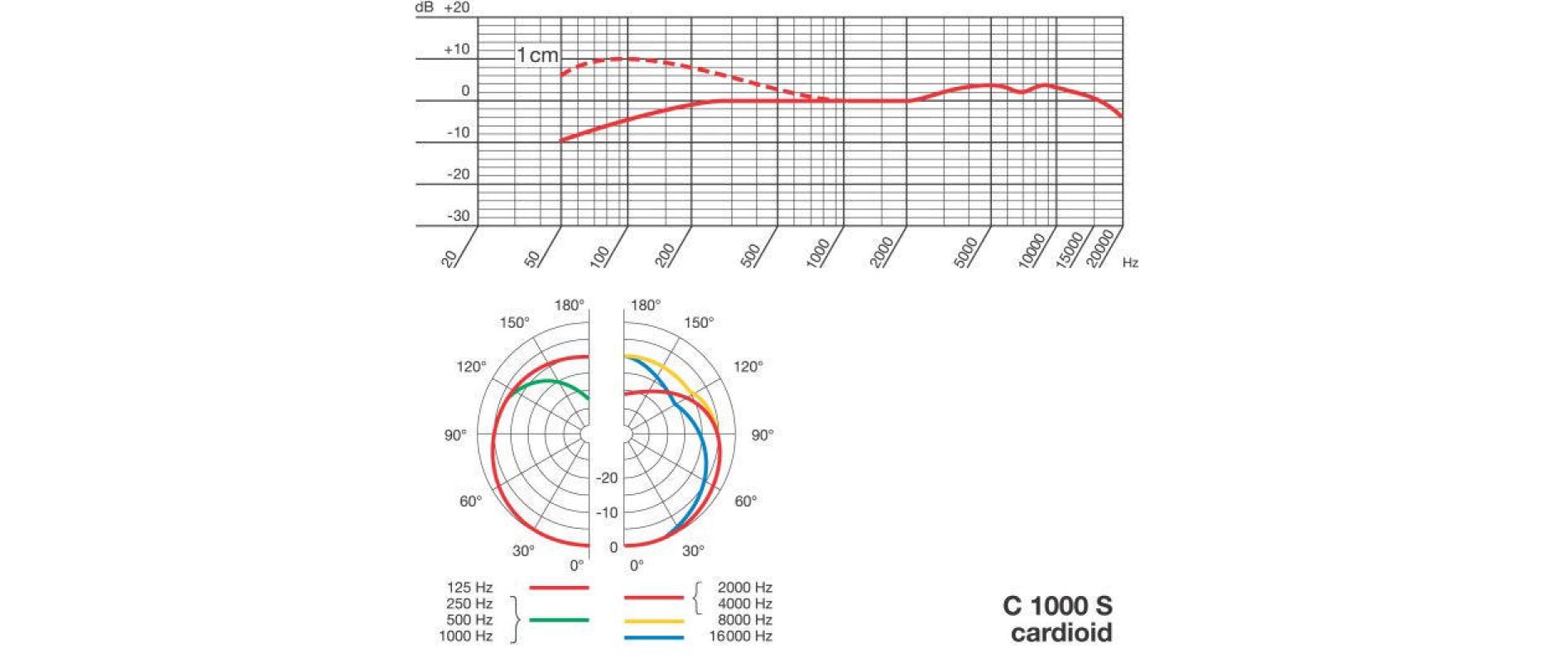 AKG Mikrofon C1000 s MKIV