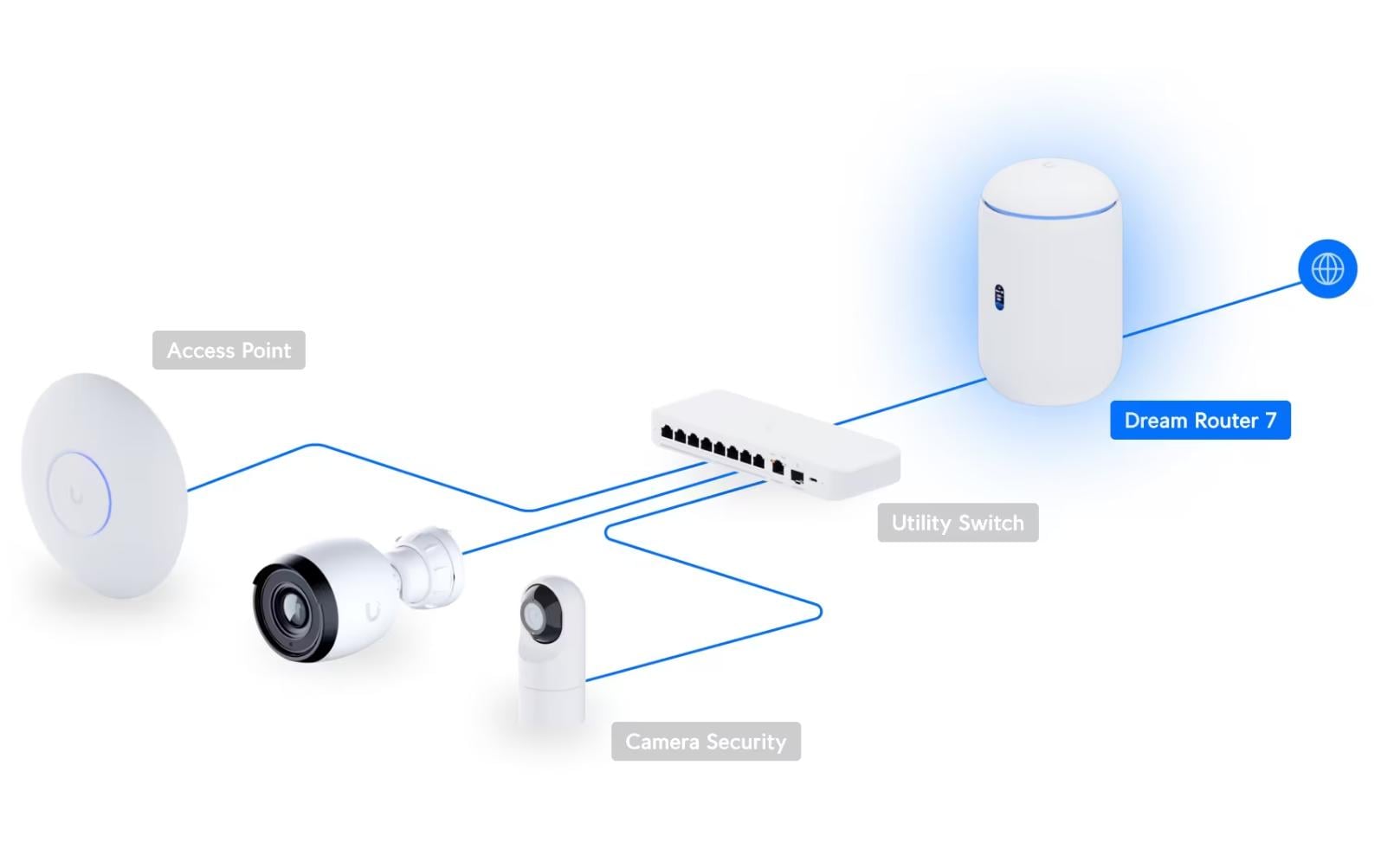 Ubiquiti Router UniFi Dream UDR7 ink.64GB microSD Ubiquiti Router UniFi Dream UDR7 ink.64GB microSD