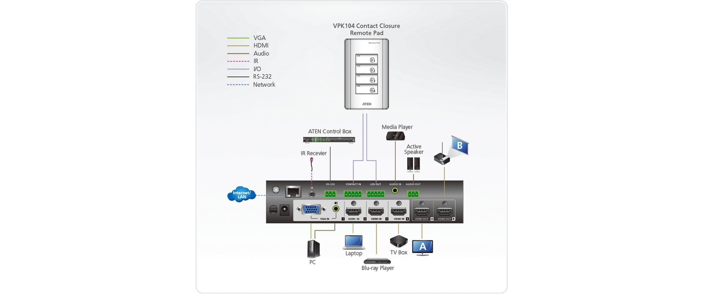 Aten Bedienfeld VPK104 4-Tasten
