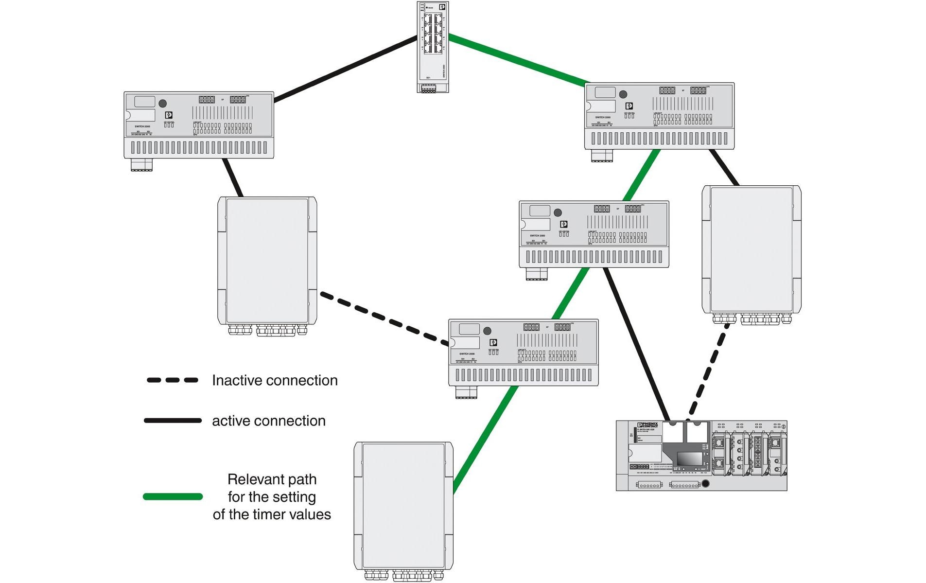 Phoenix Contact Überwachungsgehäuse Smart Camera Box SCX 2POE 2T Grau
