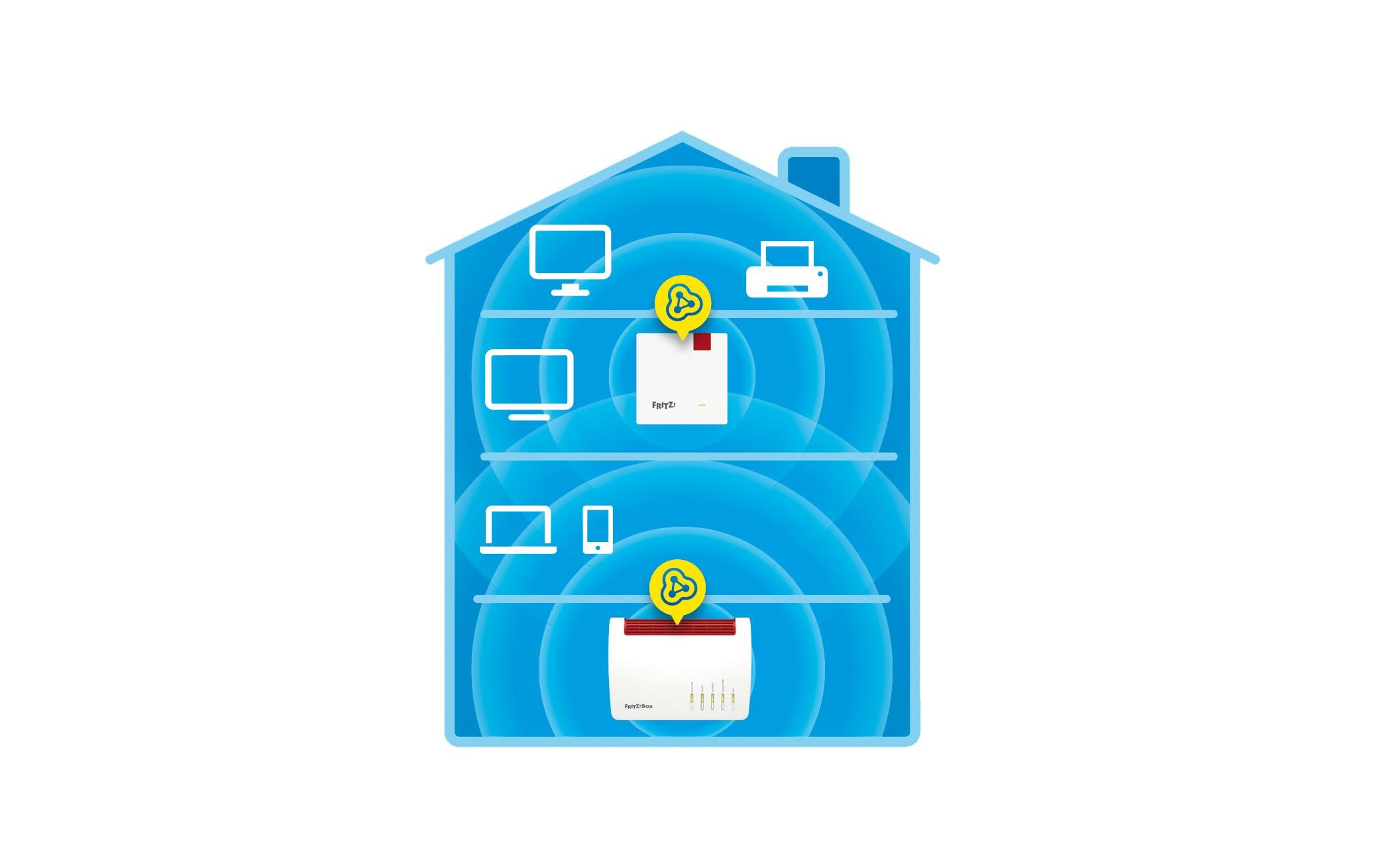 AVM WLAN-Mesh-Repeater FRITZ!Repeater 1200 AX International AVM WLAN-Mesh-Repeater FRITZ!Repeater 1200 AX International