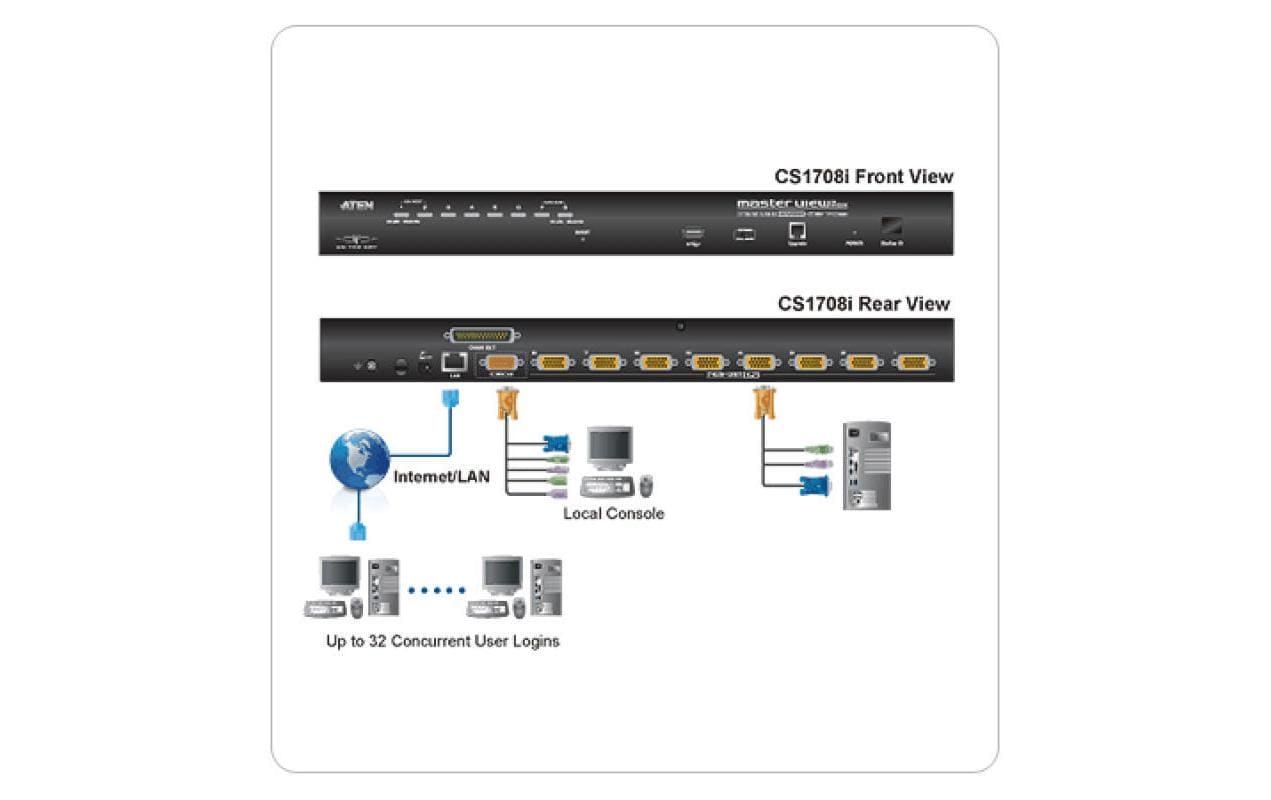 Aten KVM Switch CS1708I Version Remote up to 1920x1200 Aten KVM Switch CS1708I Version Remote up to 1920x1200