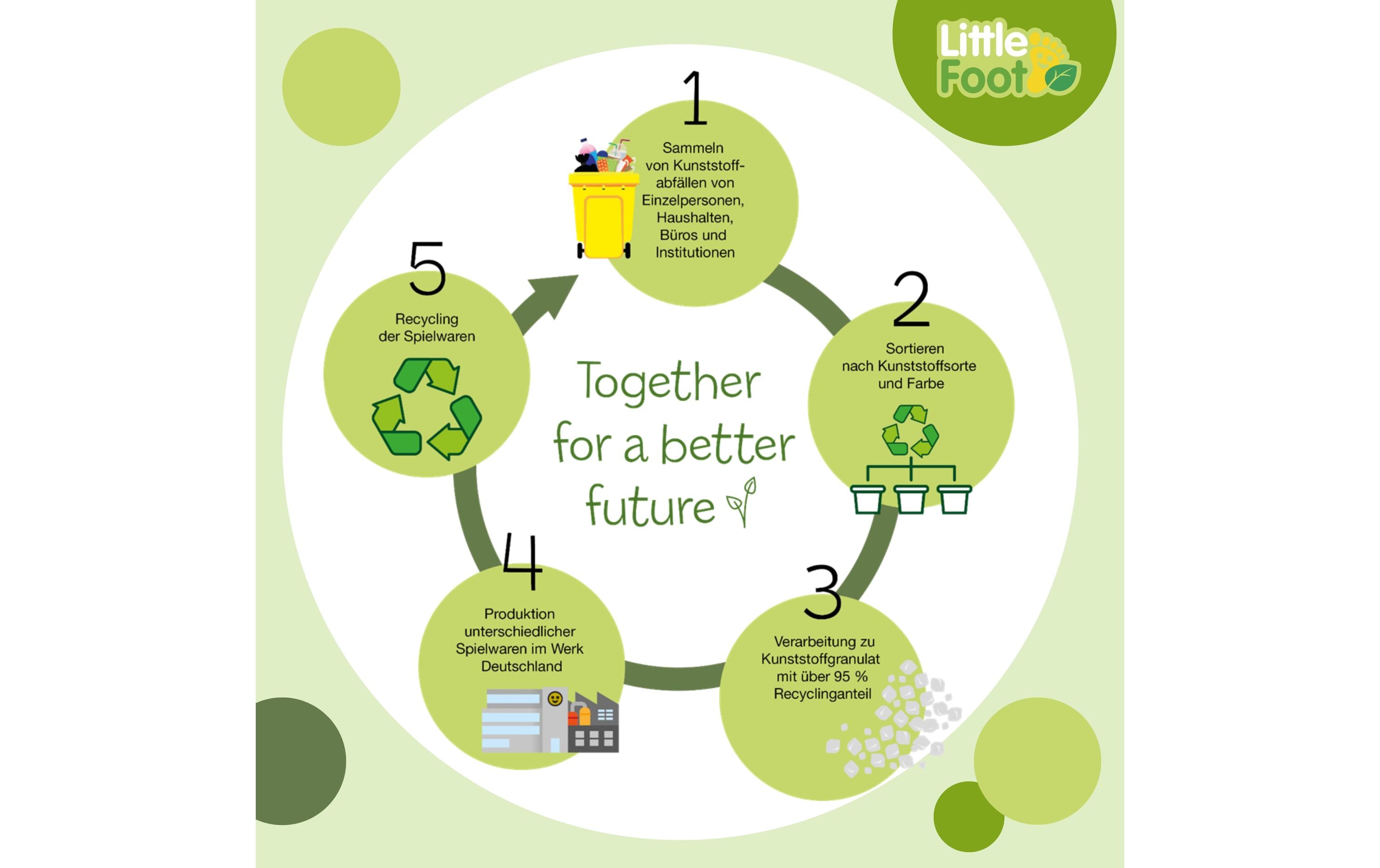 Klein-Toys Giesskanne Klein-Toys Giesskanne