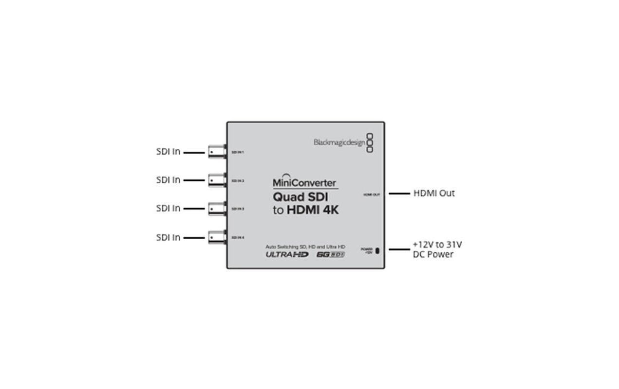 Blackmagic Design Konverter Mini Quad SDI-HDMI 4K