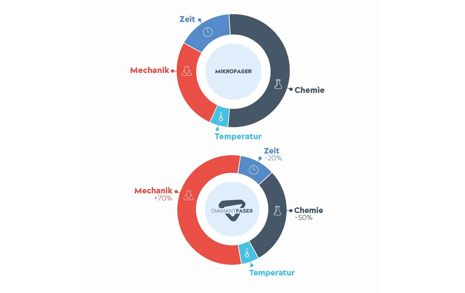 Edi Baur Klettmopp Diamond Speed Premium 40 cm