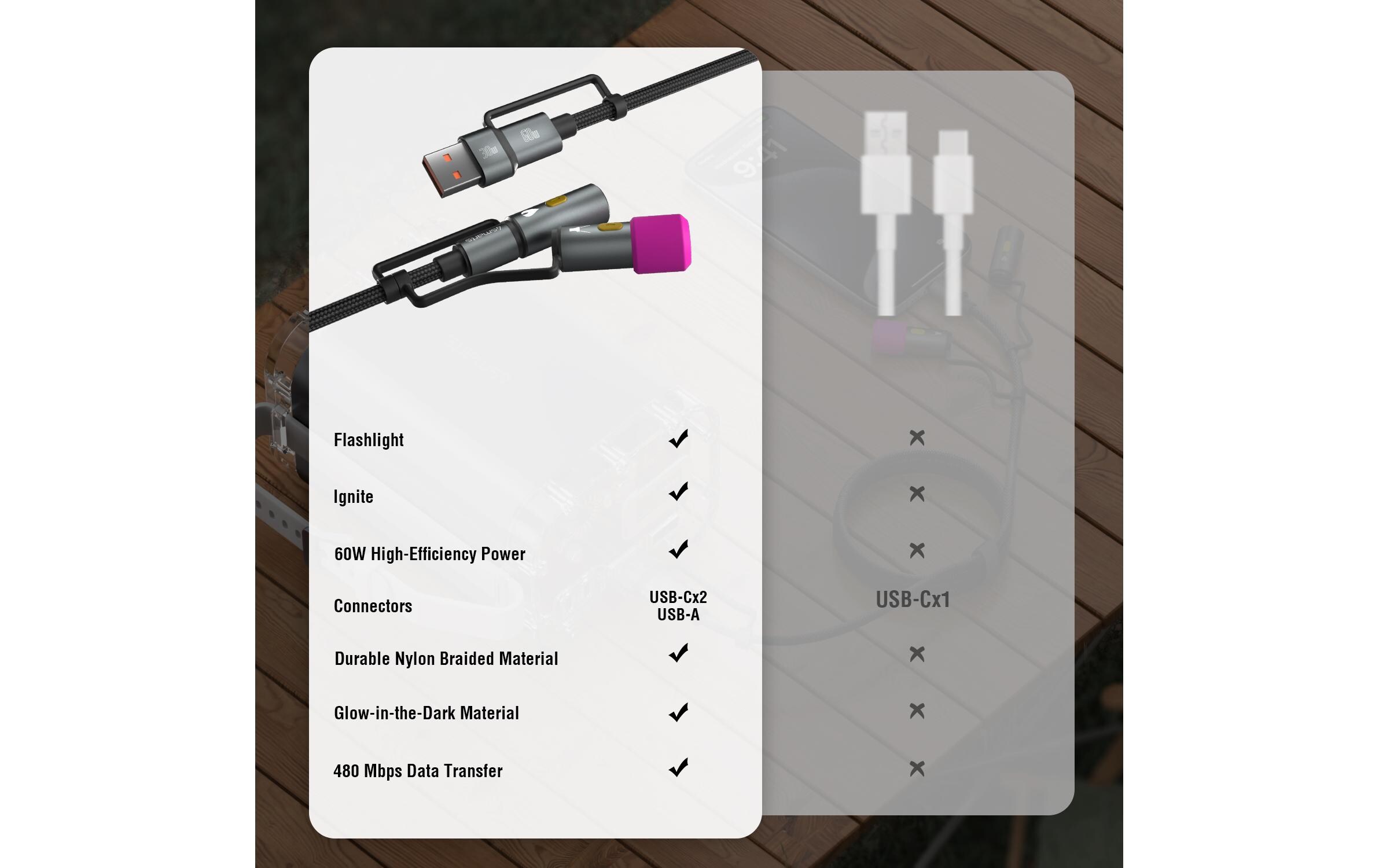 4smarts 4in1 USB-C Kabelset Explorer mit Lampe und Anzünder