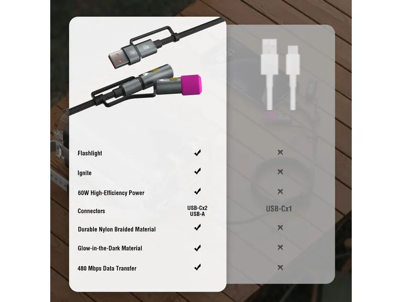 4smarts 4in1 USB-C Kabelset Explorer mit Lampe und Anzünder 4smarts 4in1 USB-C Kabelset Explorer mit Lampe und Anzünder
