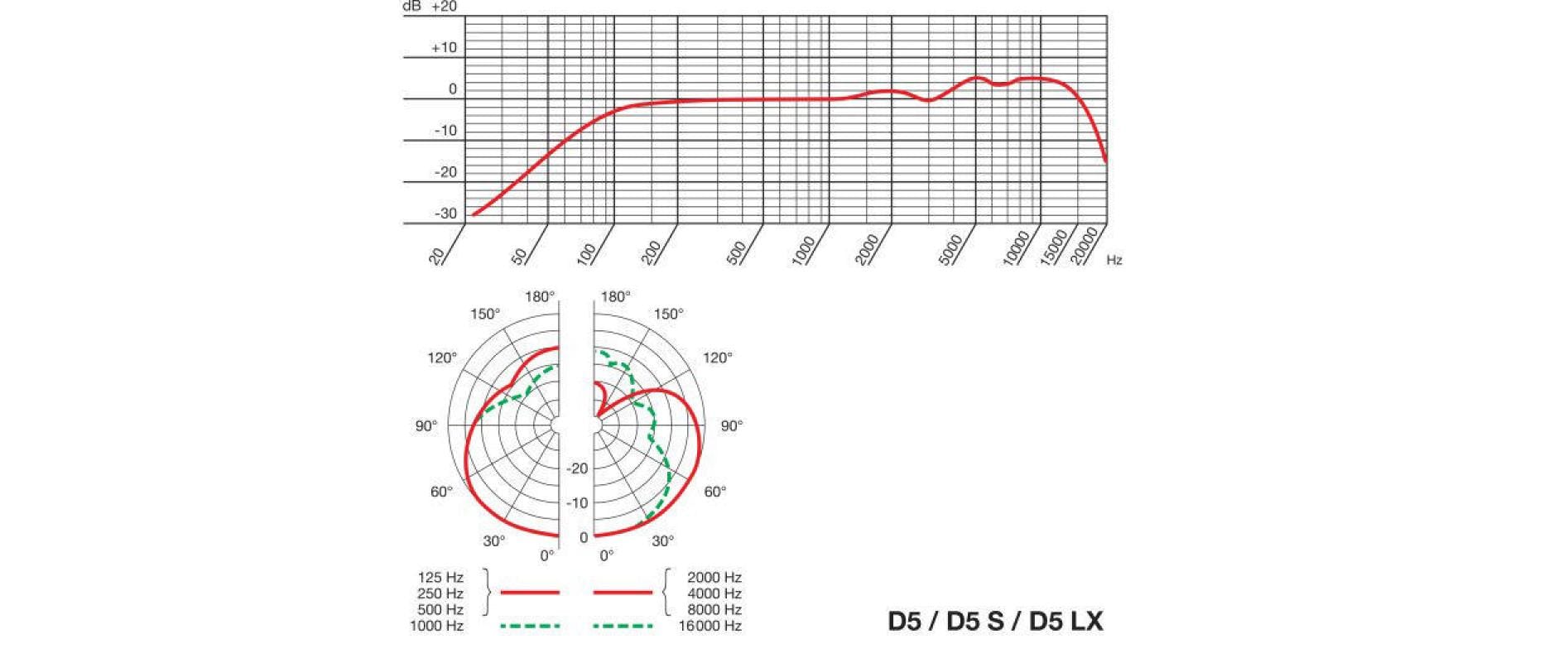 AKG Mikrofon D5 AKG Mikrofon D5