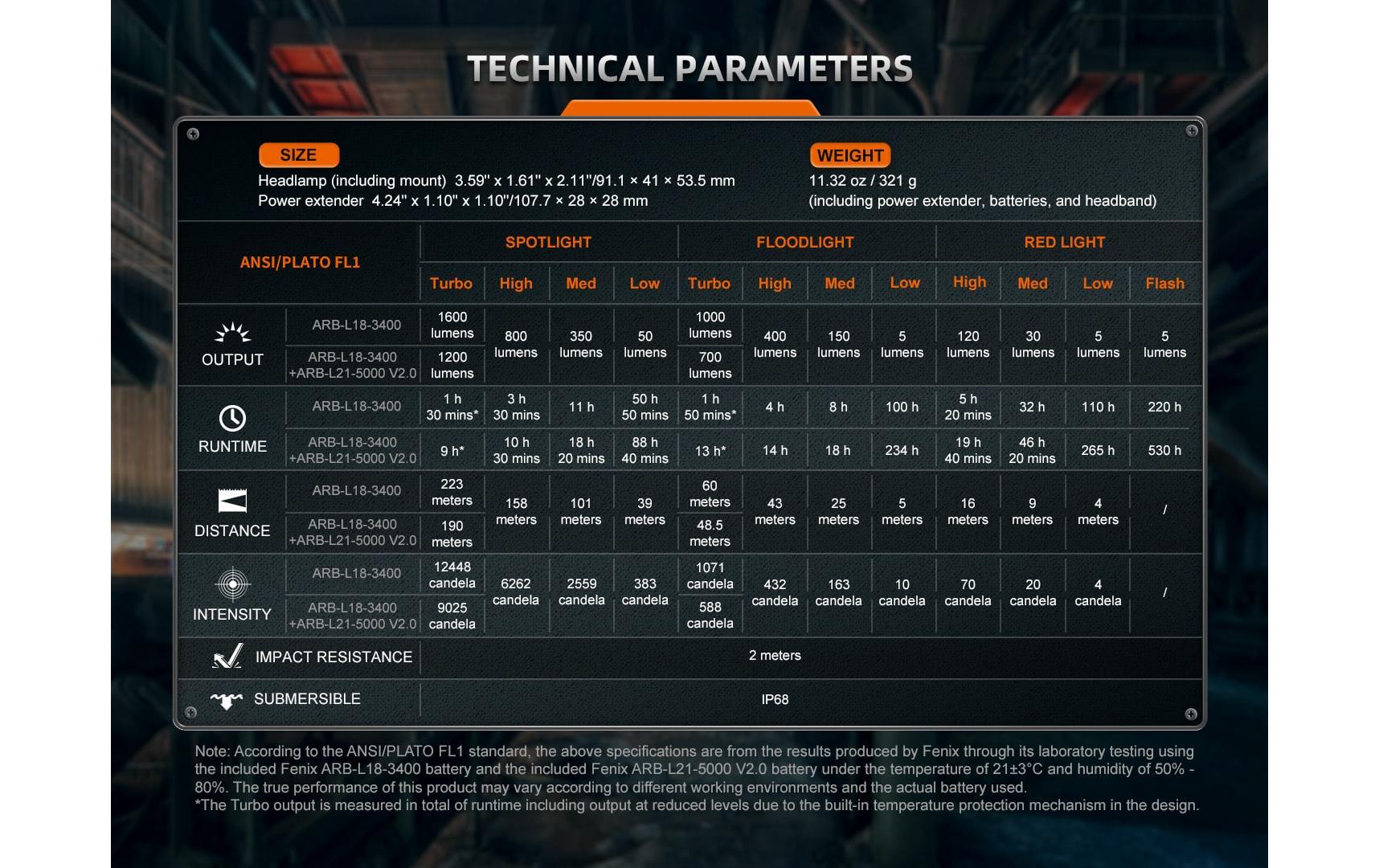 Fenix Stirnlampe HM75R Dunelgrau