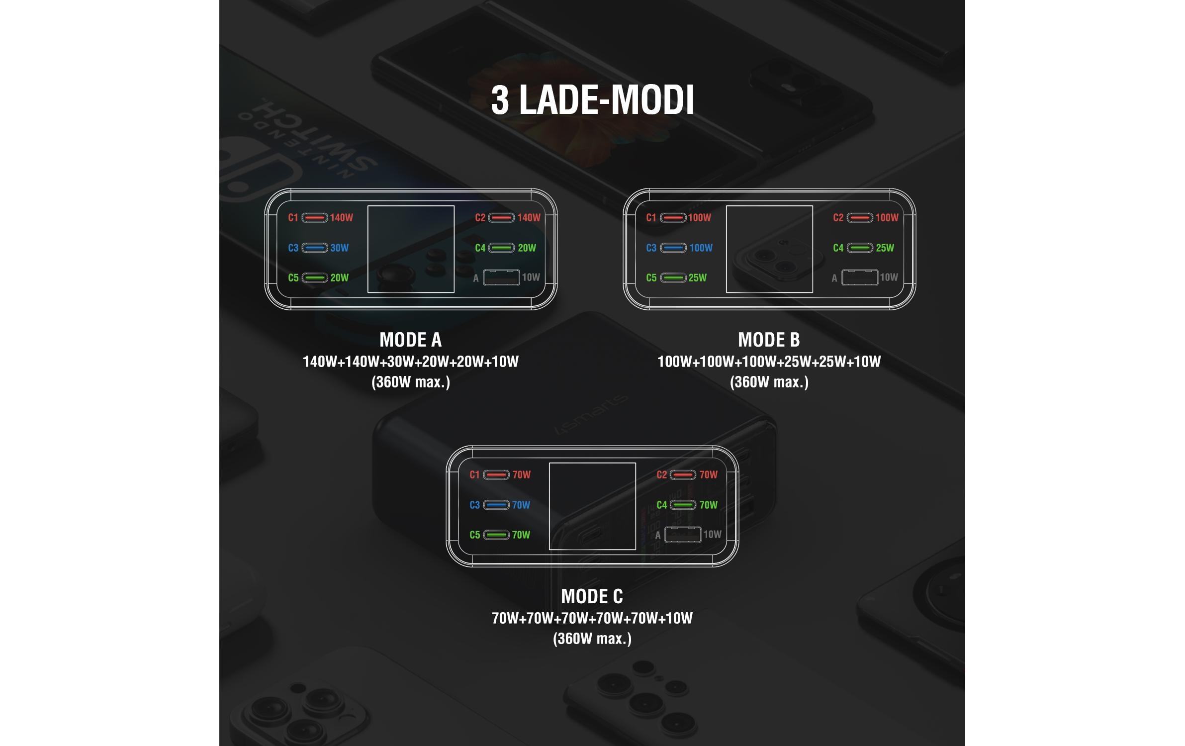 4smarts Ladestation Lucid GaN DIY 360W