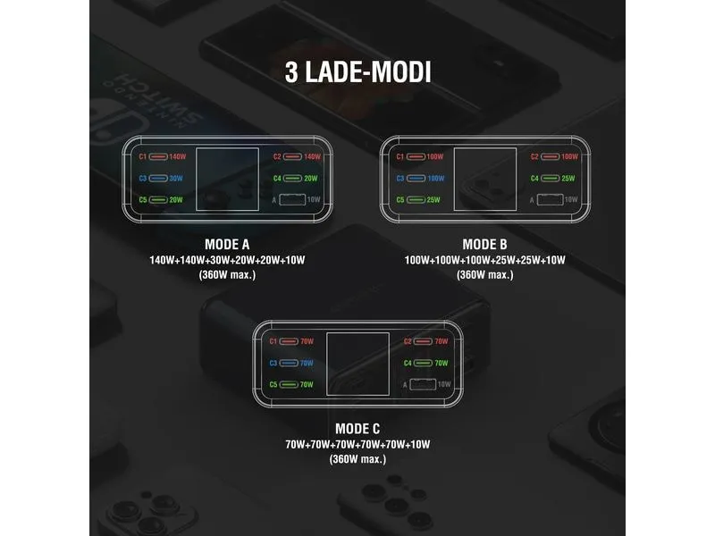 4smarts Ladestation Lucid GaN DIY 360W