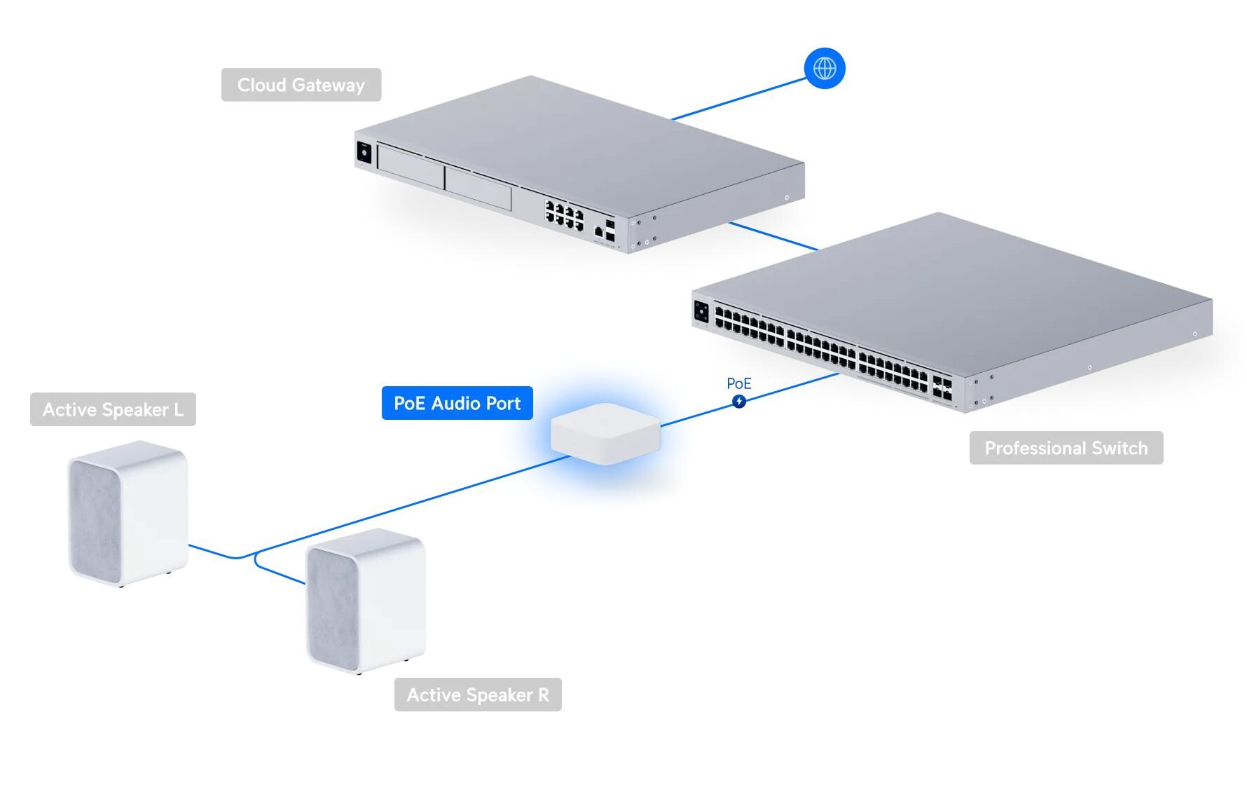 Ubiquiti PoE Audio Port Weiss