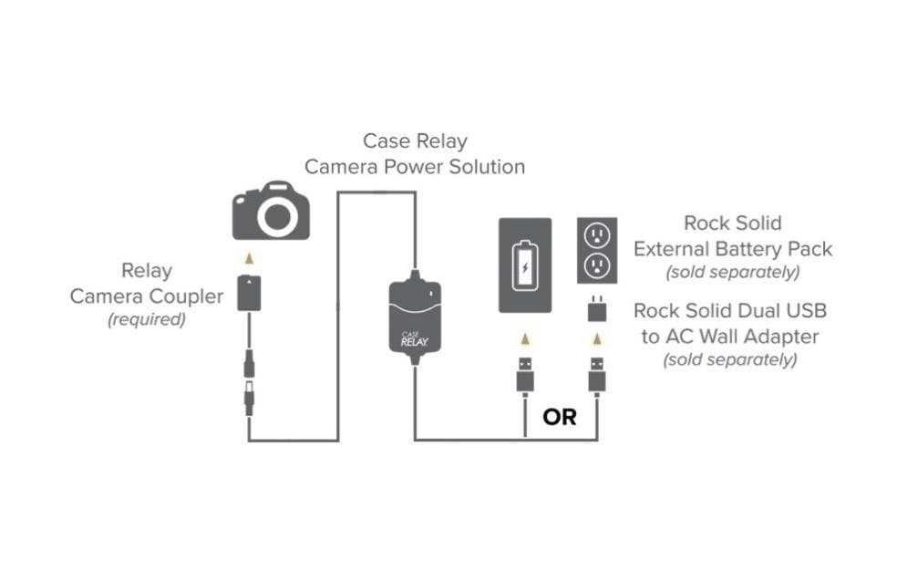 Tether Tools Relais-Kamerakoppler CRCNPF, Sony NP-F L