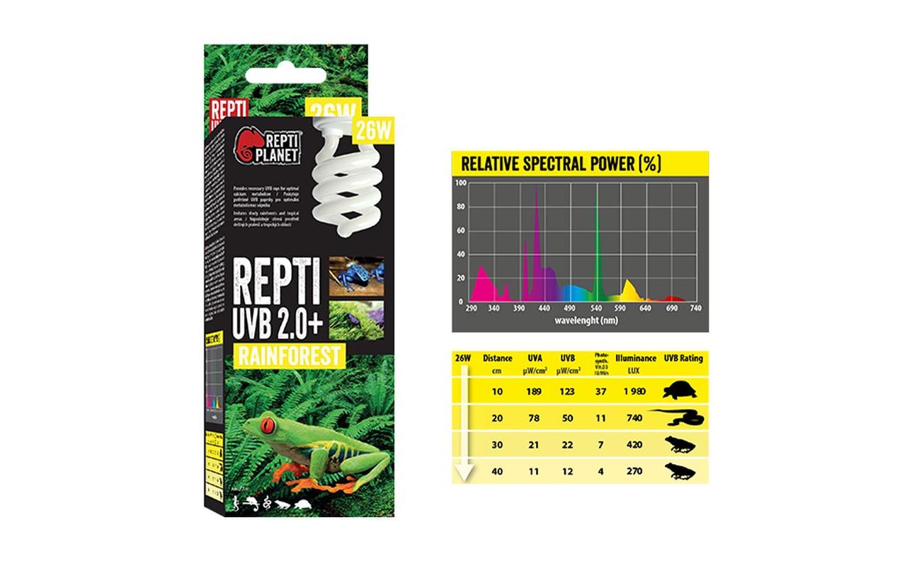 Repti Planet Terrarienlampe Sparlampe 2.0 26 W