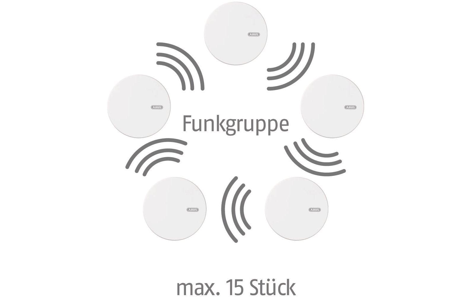 Abus Funk-Rauchmelder RWM450 mit Hitzemelder