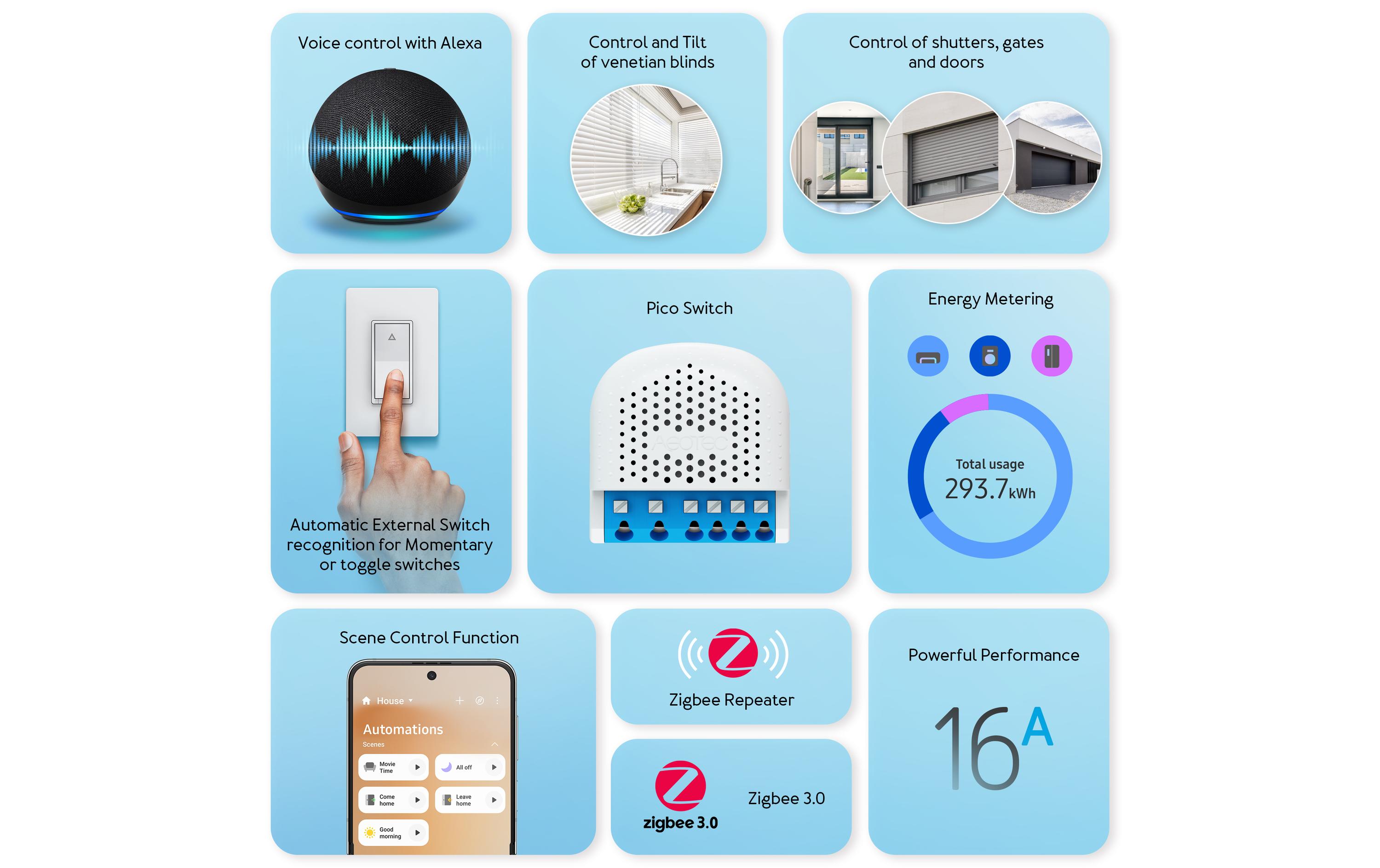 Aeotec Pico Shutter Zigbee