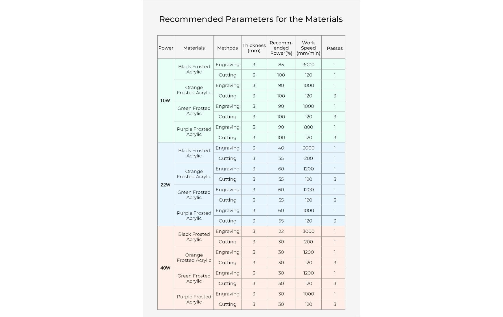 Creality Acryl Platten 200 x 200 x 3 mm