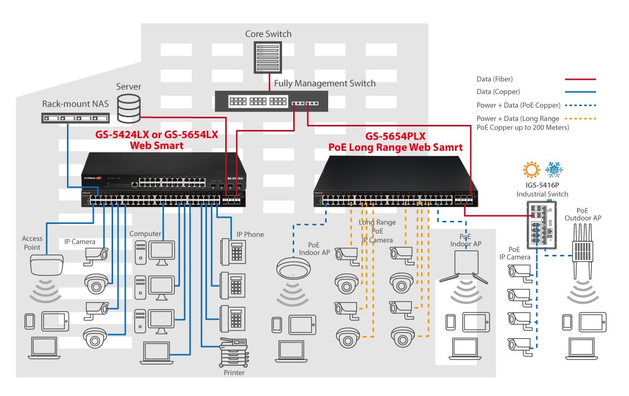Edimax Pro Switch GS-5424LX 28 Port
