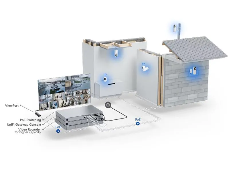 Ubiquiti Netzwerkkamera G5 Flex Ubiquiti Netzwerkkamera G5 Flex