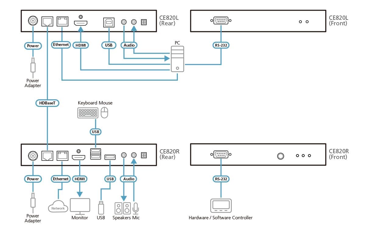 Aten HDMI-Extender CE820 Set