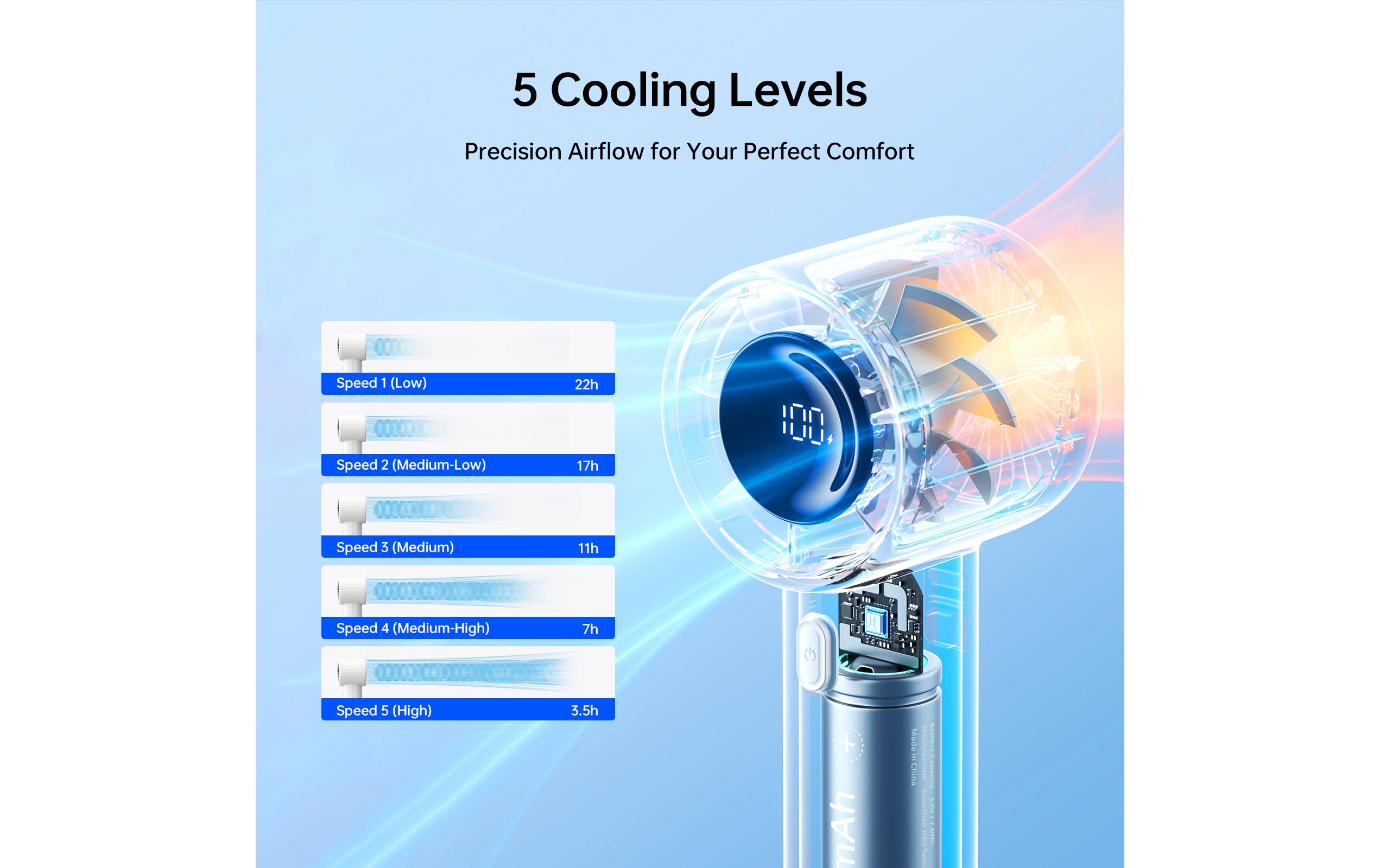 Jisulife Handventilator Life10S Grau