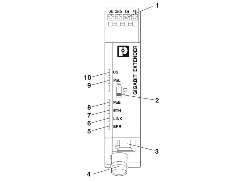 Phoenix Contact Ethernet-Extender 1010 ETH COAX-G Coax Phoenix Contact Ethernet-Extender 1010 ETH COAX-G Coax