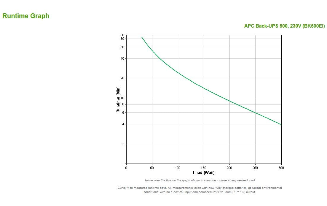 APC USV BK500EI 500 VA / 300 W
