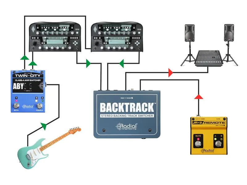 Radial BackTrack Stereo-Audioumschalter Stahl Blau