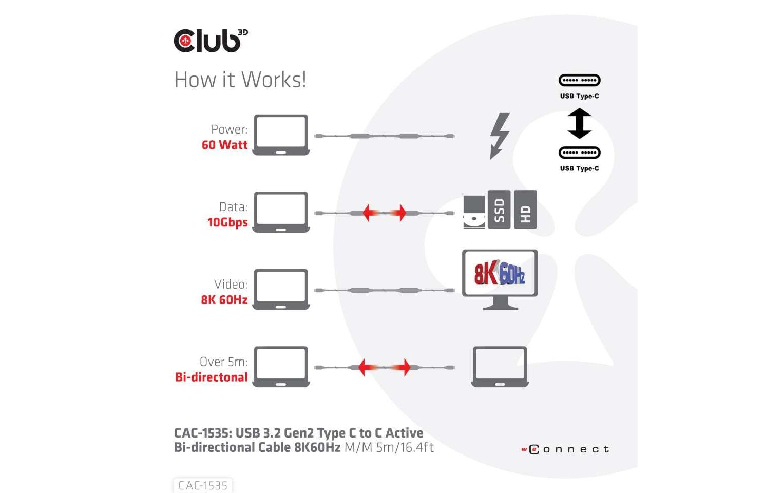Club 3D Kabel USB Type-C - USB Type-C, 5 m, 8K60Hz