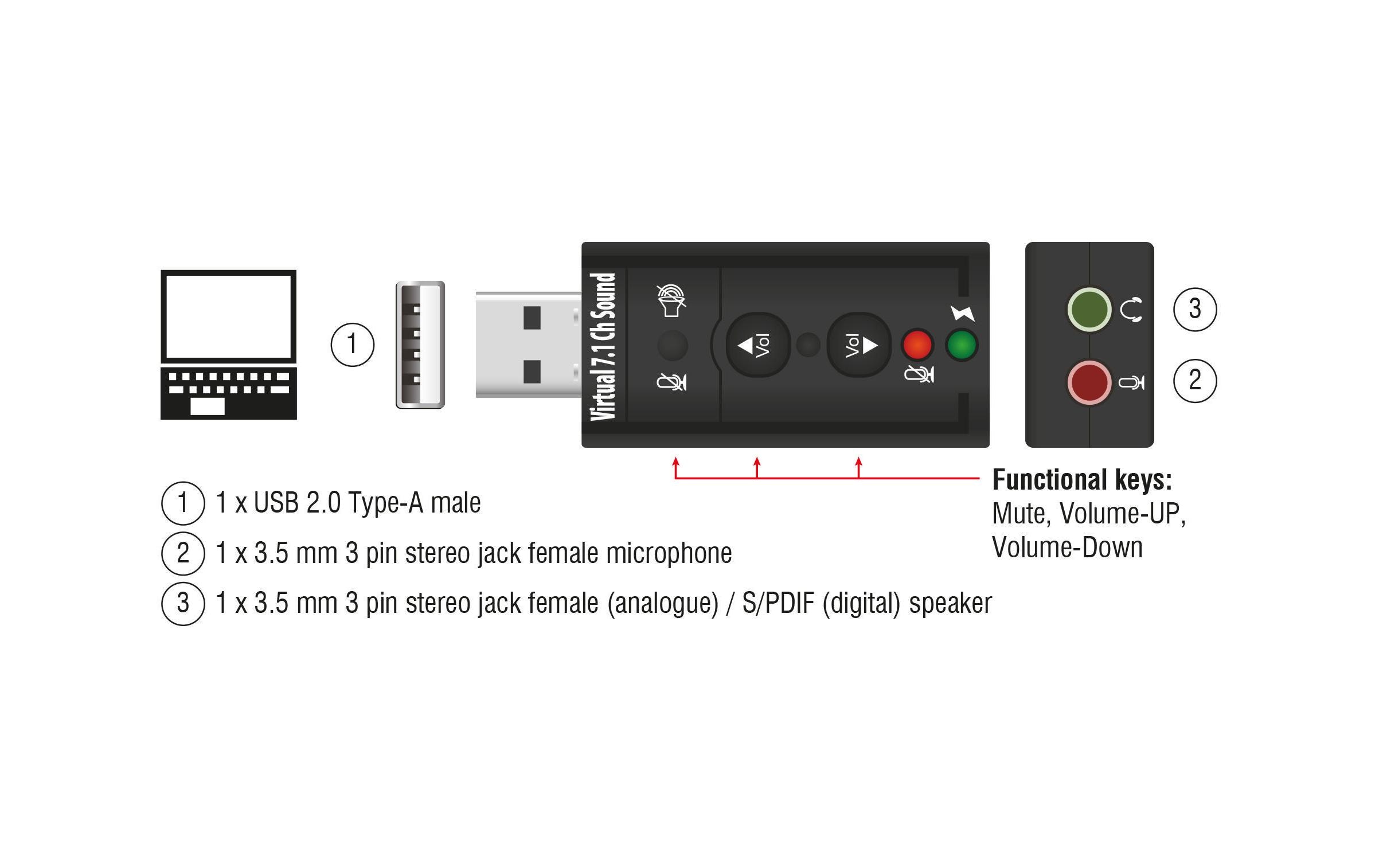Delock Soundkarte USB2.0, Virtual 7.1, 24Bit/96Khz 3.5 mm In/Out