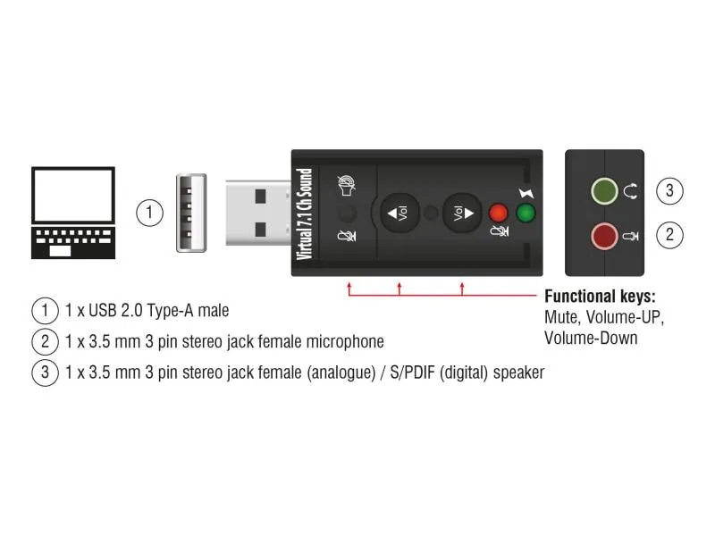Delock Soundkarte USB2.0, Virtual 7.1, 24Bit/96Khz 3.5 mm In/Out