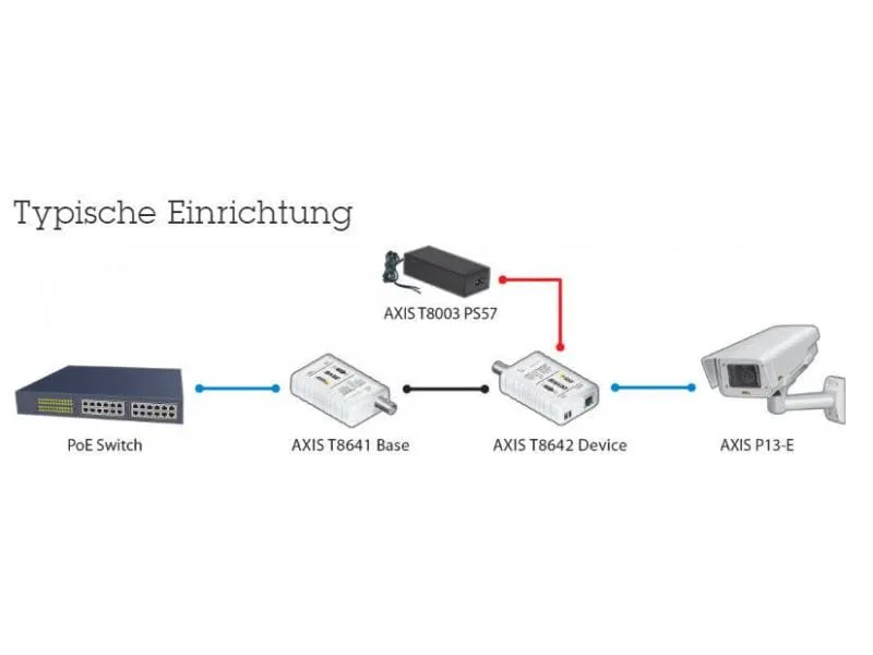 Axis PoE+ Converter T8640 PoE+ over Coax Base und Device Modul Axis PoE+ Converter T8640 PoE+ over Coax Base und Device Modul