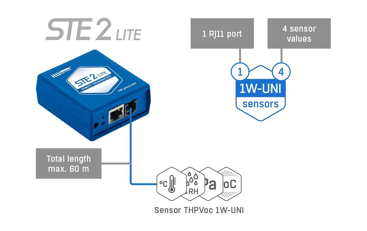HWgroup Netzwerk Thermometer STE2 Lite Wlan / Lan