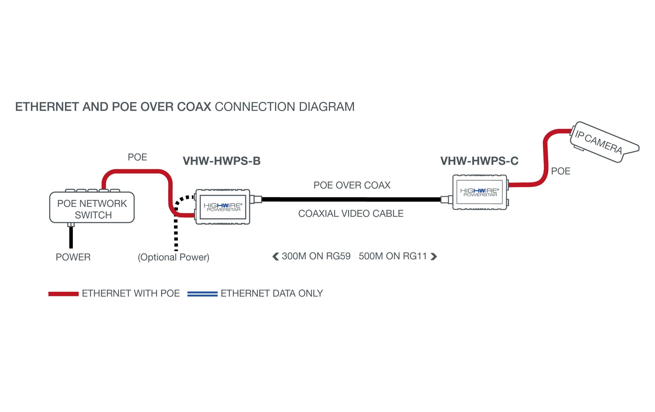 Veracity PoE Converter HIGHWIRE Powerstar Camera Veracity PoE Converter HIGHWIRE Powerstar Camera