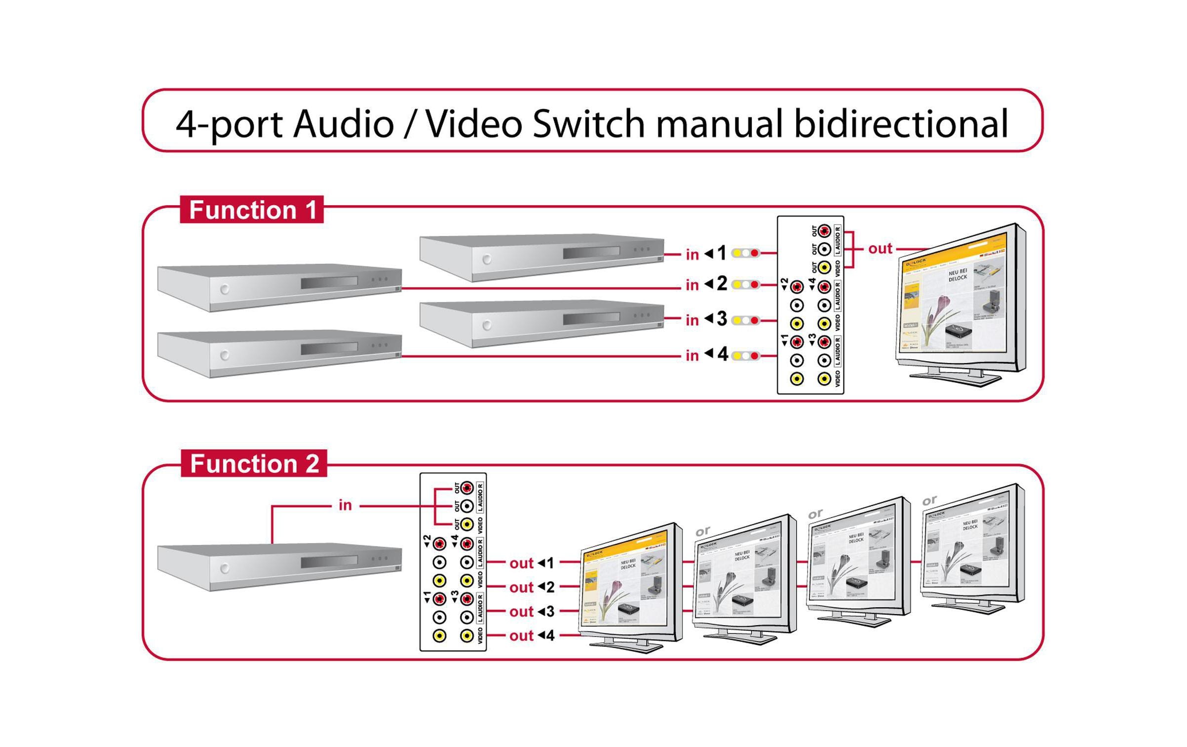 Delock Switchbox 4 Port 3xRCA Chinch Bidirektional, manuel Delock Switchbox 4 Port 3xRCA Chinch Bidirektional, manuel
