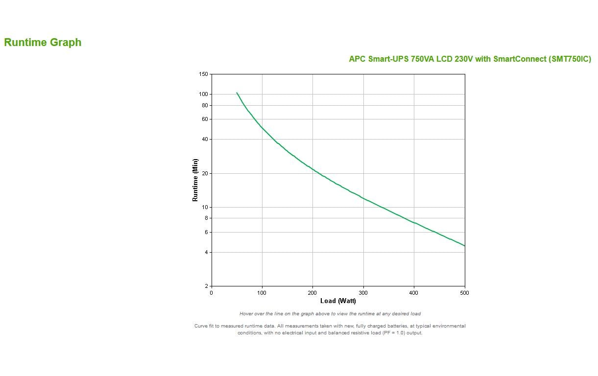 APC USV SMT750IC 750 VA / 500 W