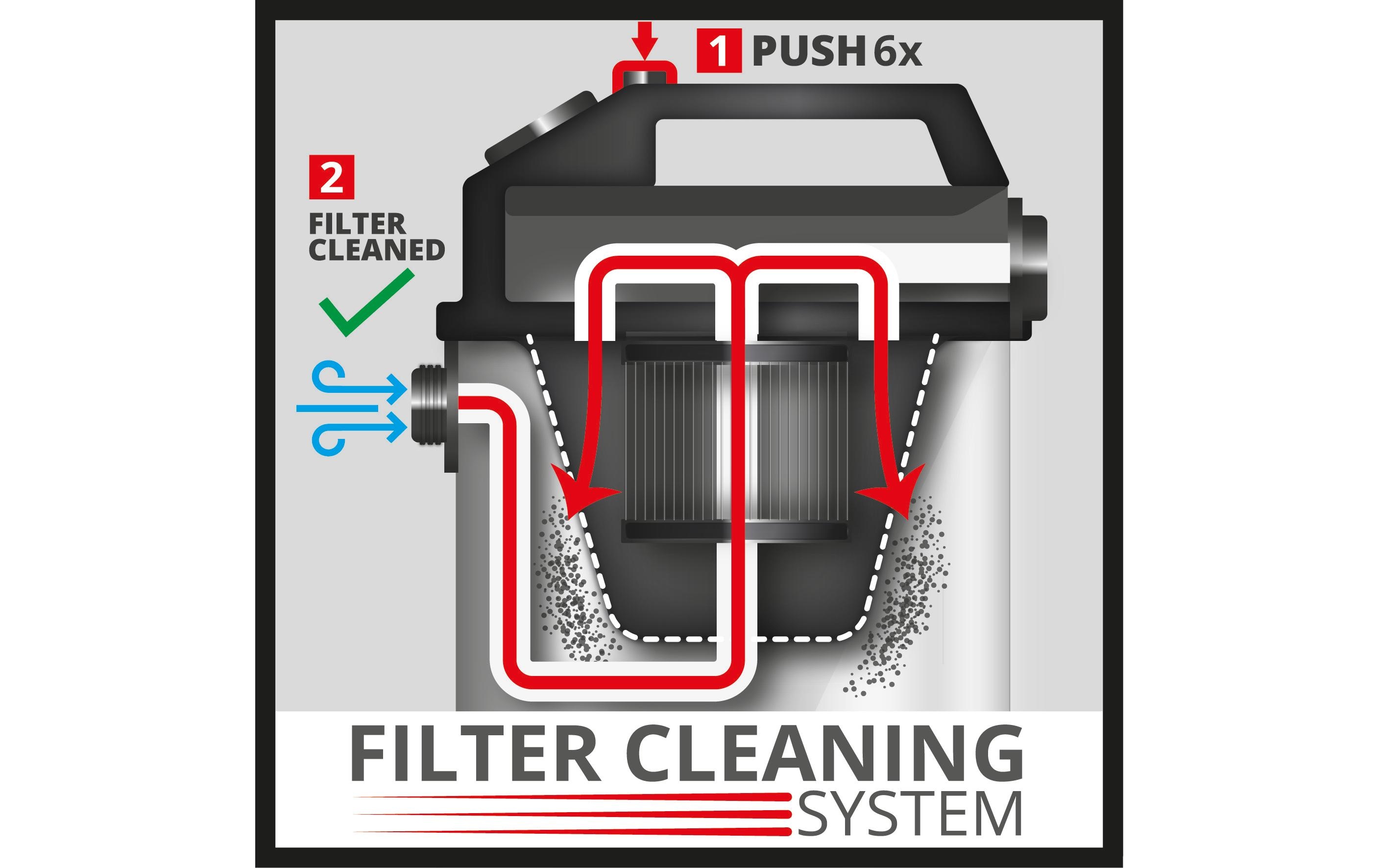 Einhell Nass-/Trockensauger TE-VC 2350 SACL EX CH