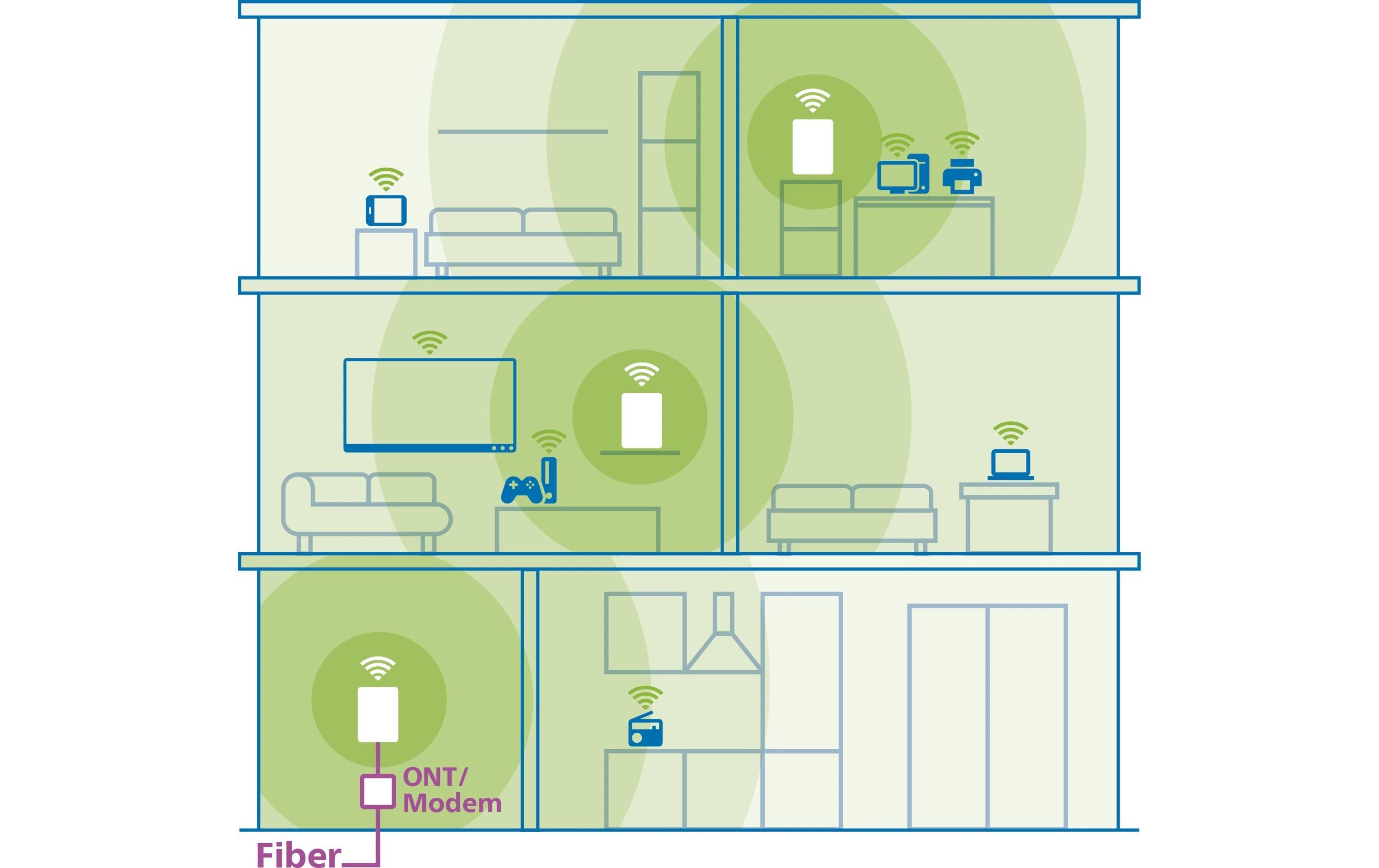 devolo WiFi 7 Mesh BE6500 Dual-Band 3er Pack devolo WiFi 7 Mesh BE6500 Dual-Band 3er Pack