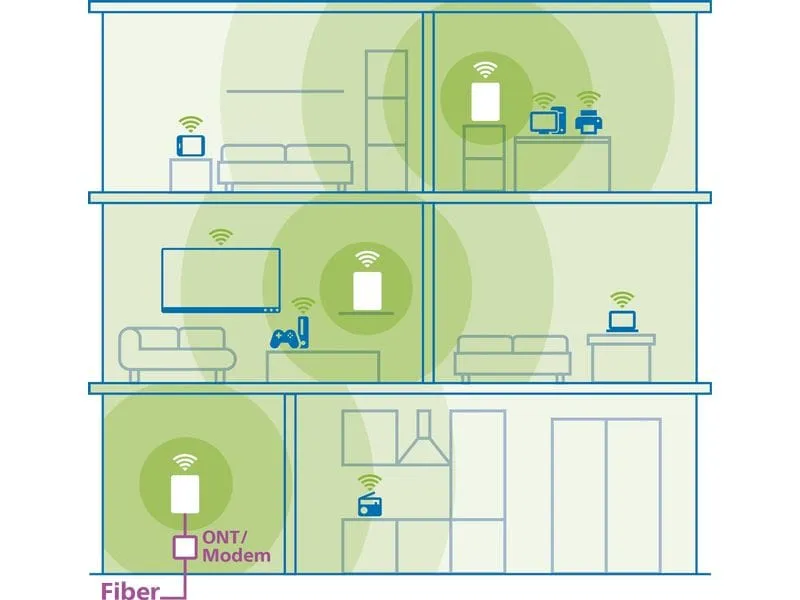 devolo WiFi 7 Mesh BE6500 Dual-Band 3er Pack devolo WiFi 7 Mesh BE6500 Dual-Band 3er Pack