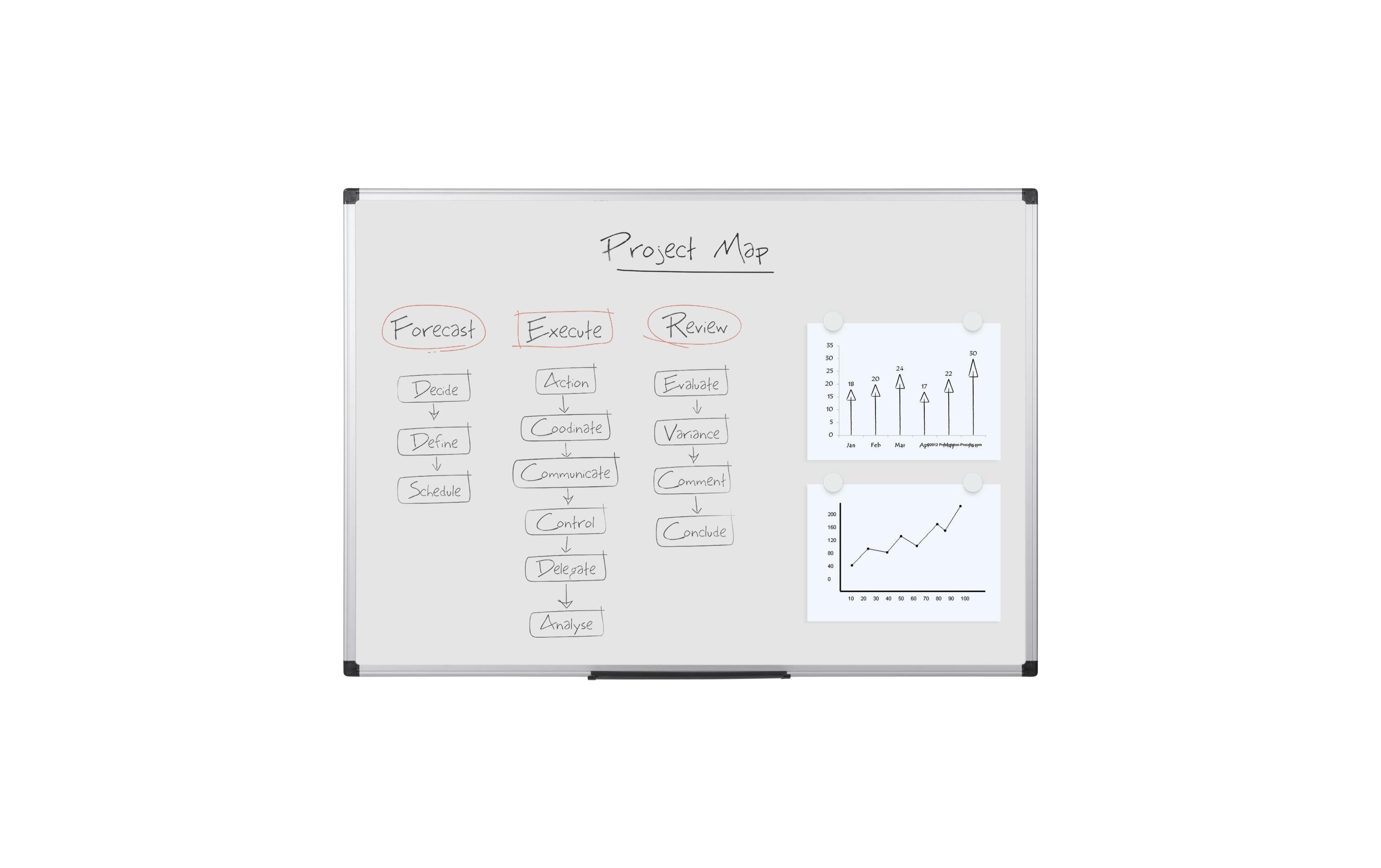 Bi-Office Magnethaftendes Whiteboard 120 cm x 180 cm, Weiss