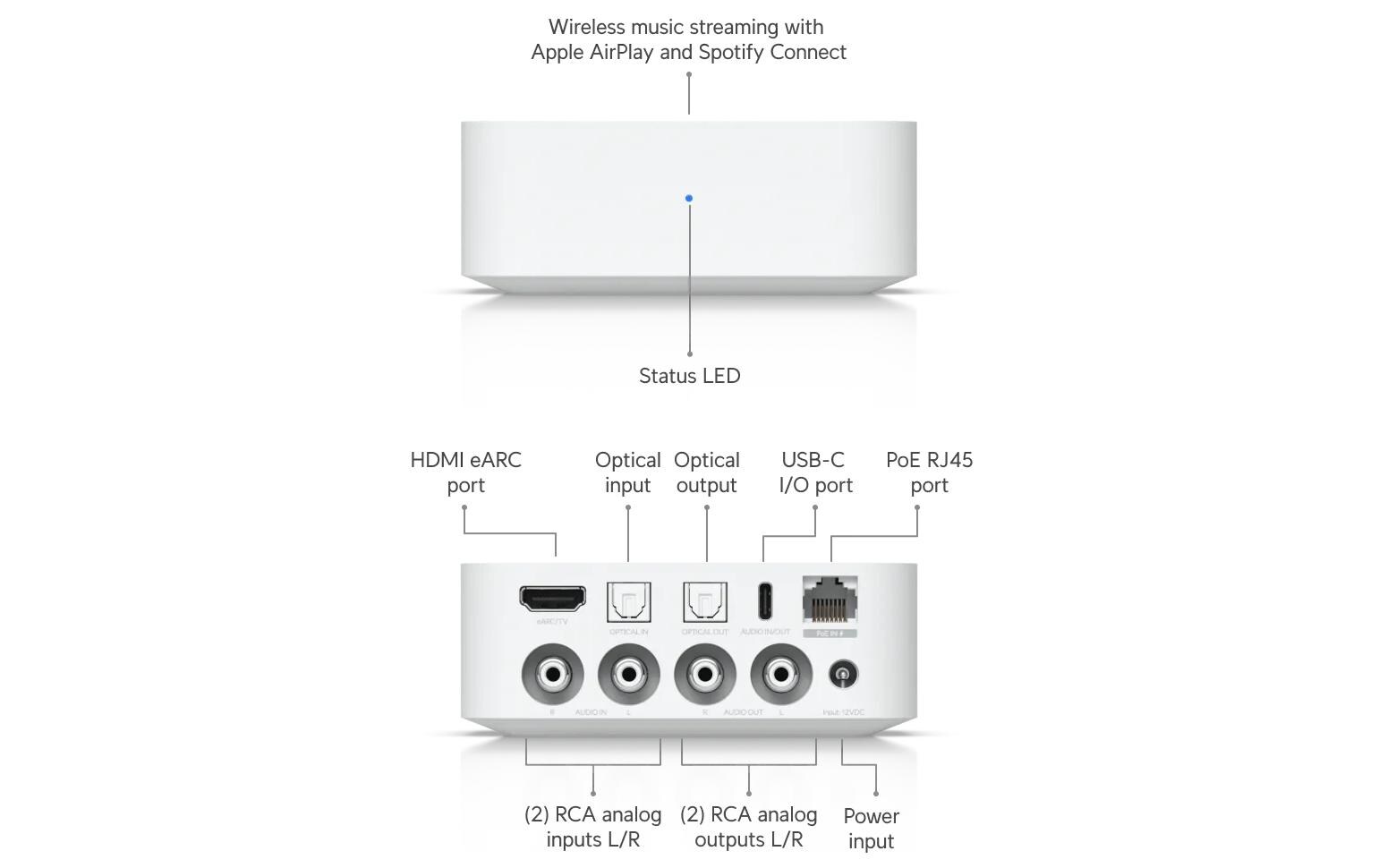 Ubiquiti PoE Audio Port Weiss
