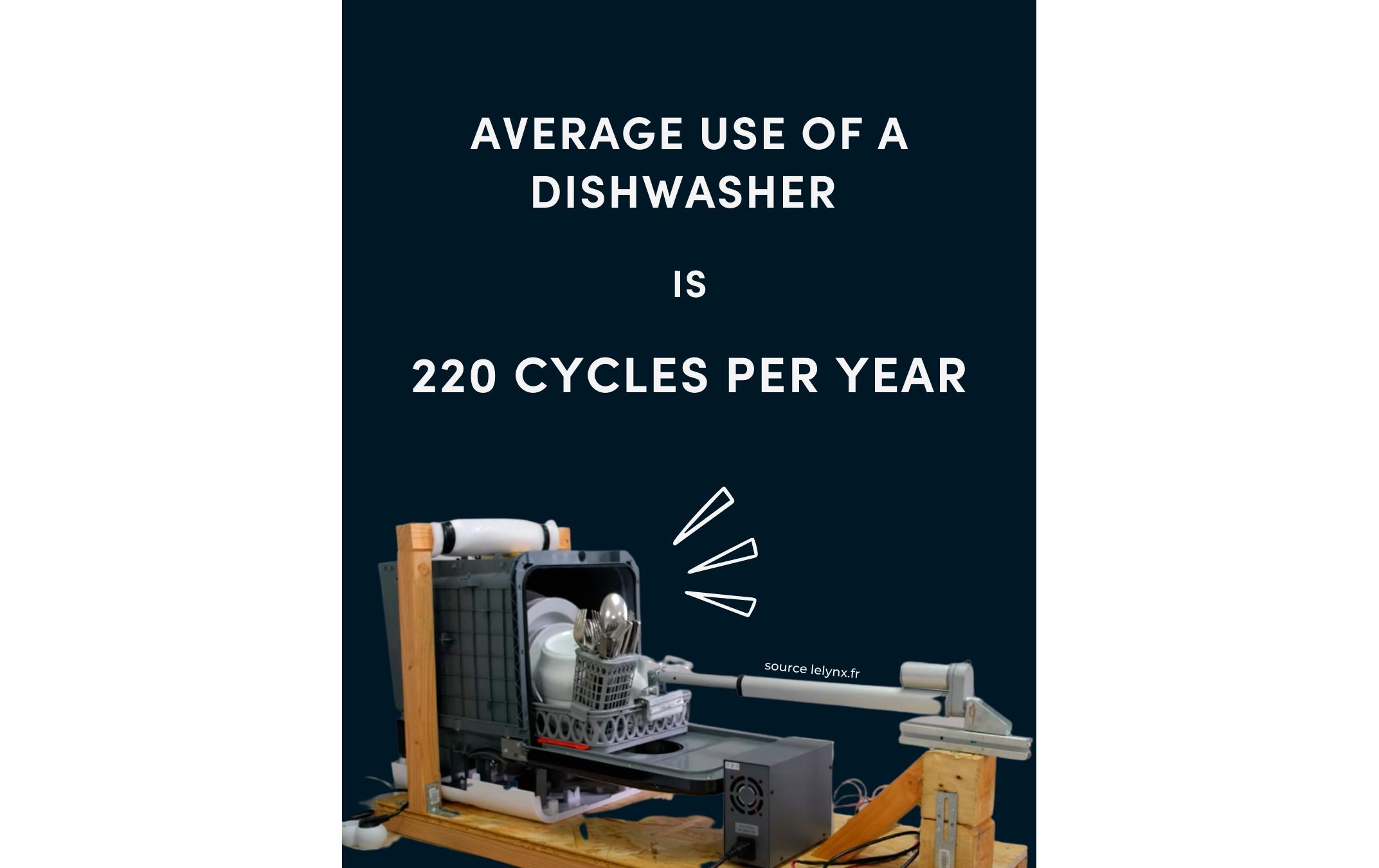 Daan Tech Tischgeschirrspüler Bob Weiss/Blau