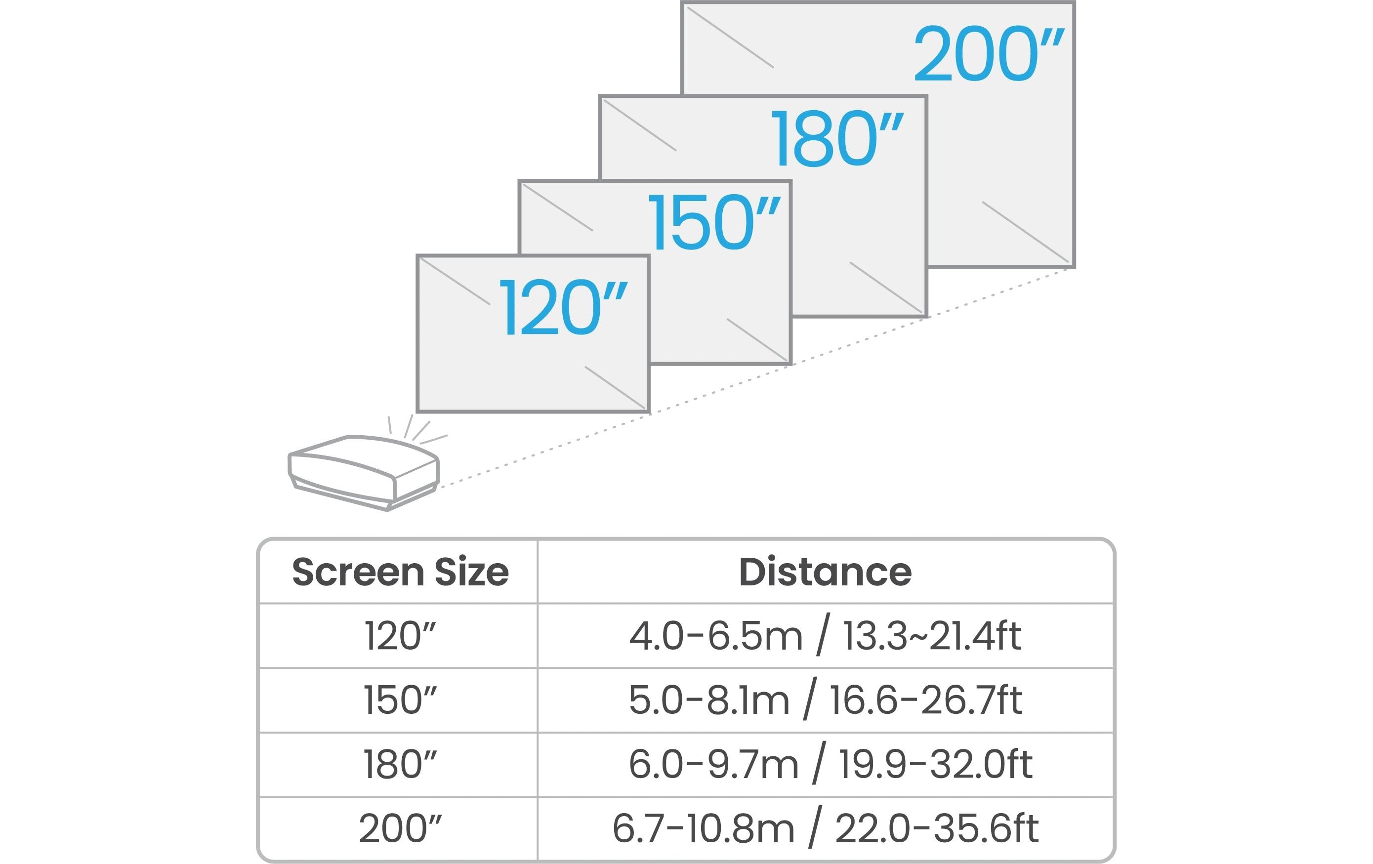 BenQ Projektor W5800