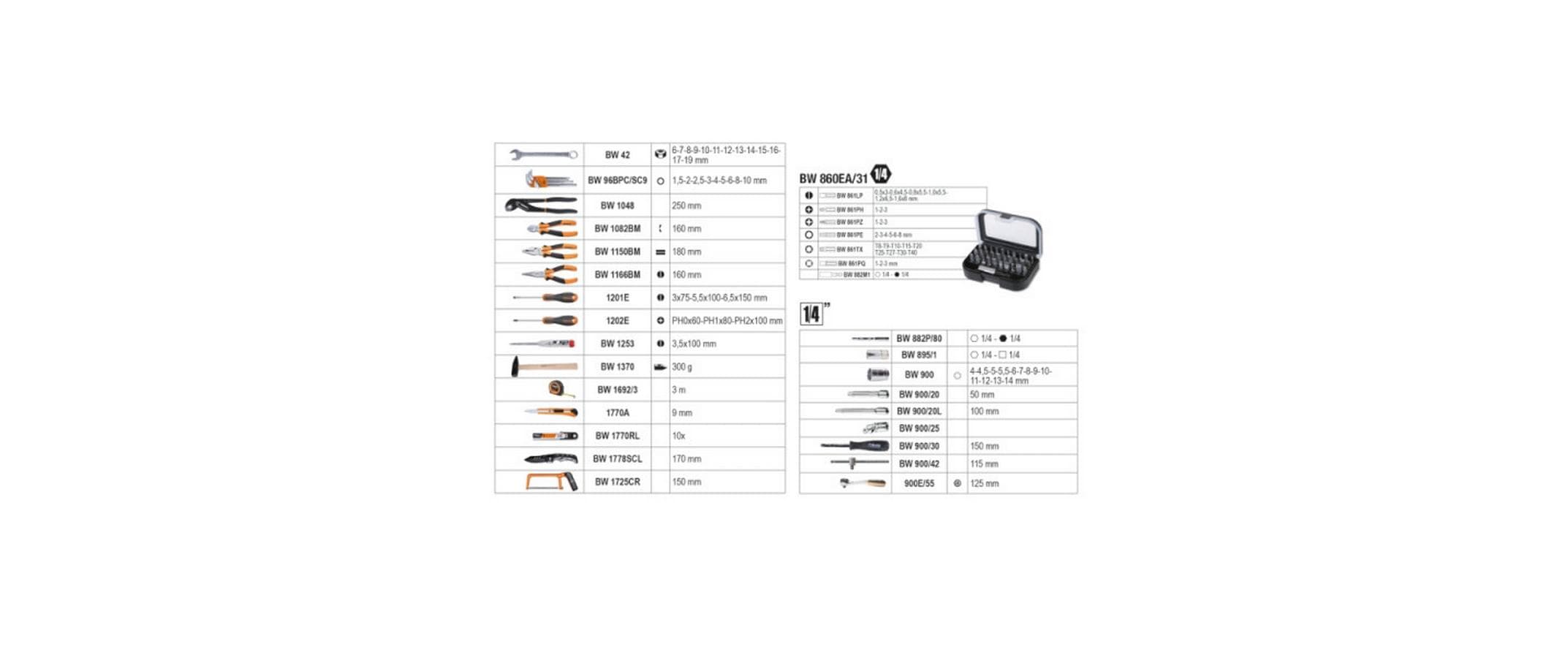 BETA BW2054E-100 Werkzeugkoffer 100-teilig