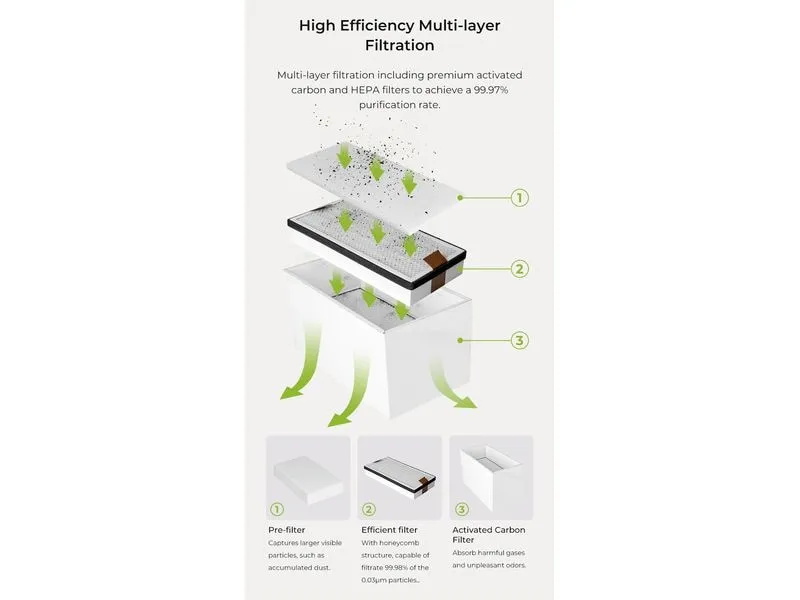 Creality Filteranlage Falcon Smoke Purifier 180W Creality Filteranlage Falcon Smoke Purifier 180W