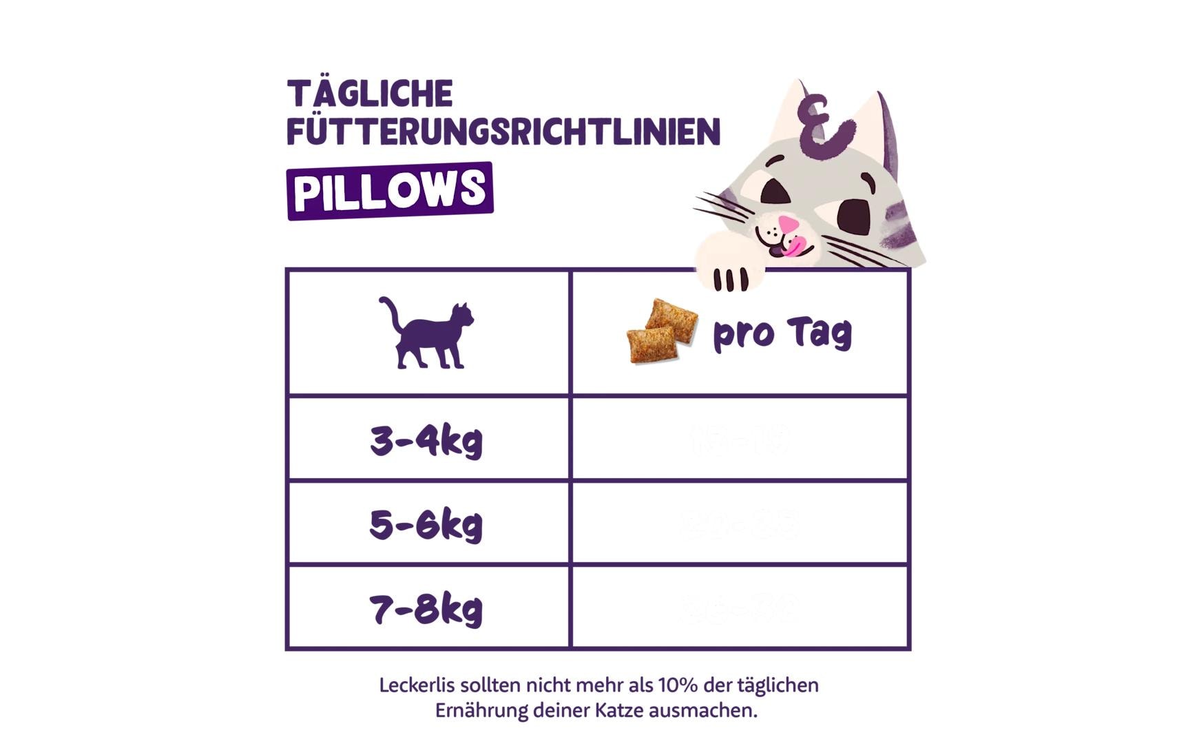 Edgard & Cooper Katzen-Snack Pillows Huhn 60 g